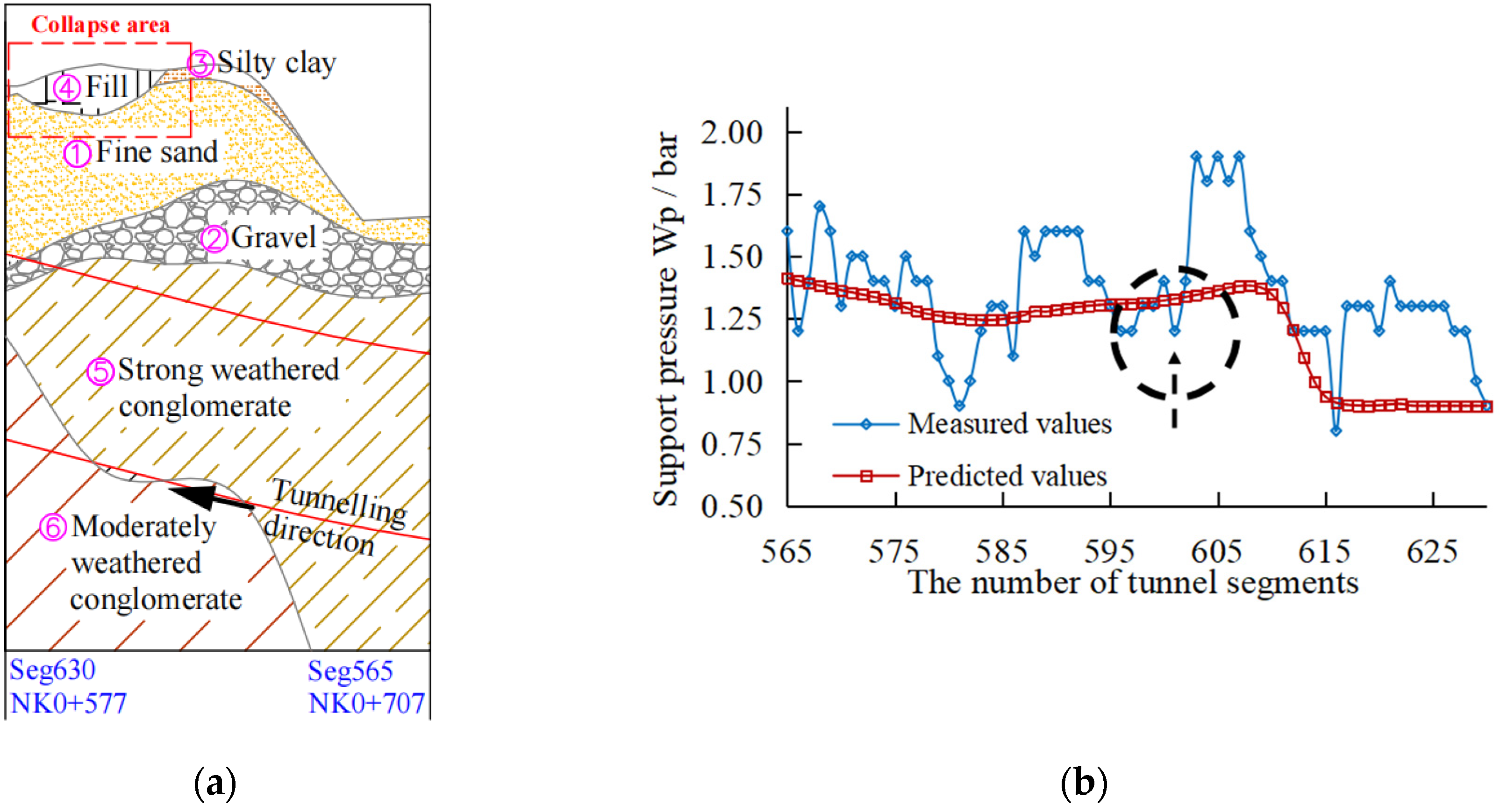 Sustainability 14 13420 g010 Sustainability 14 13420 g010