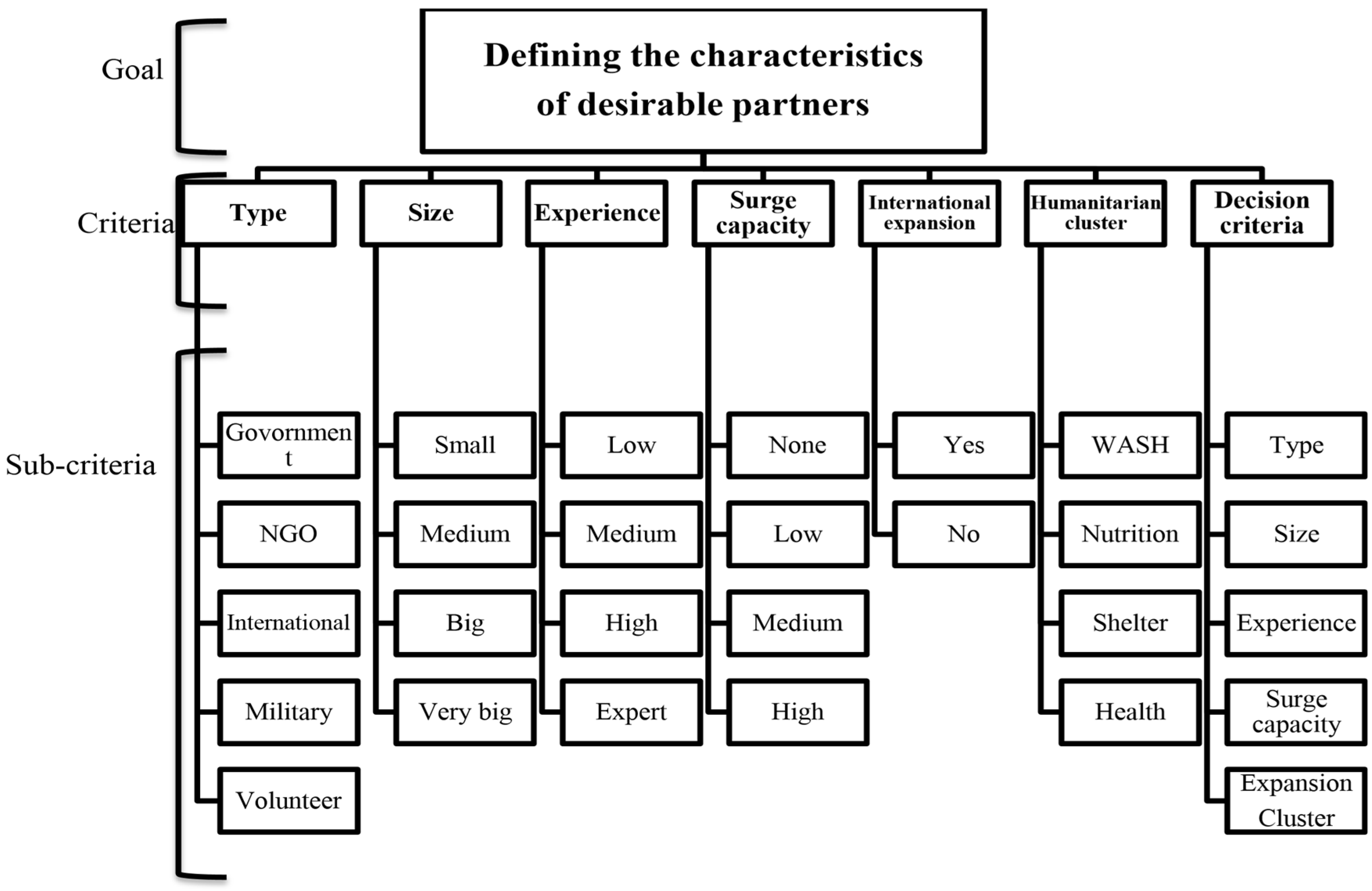 Sustainability 14 13423 g004