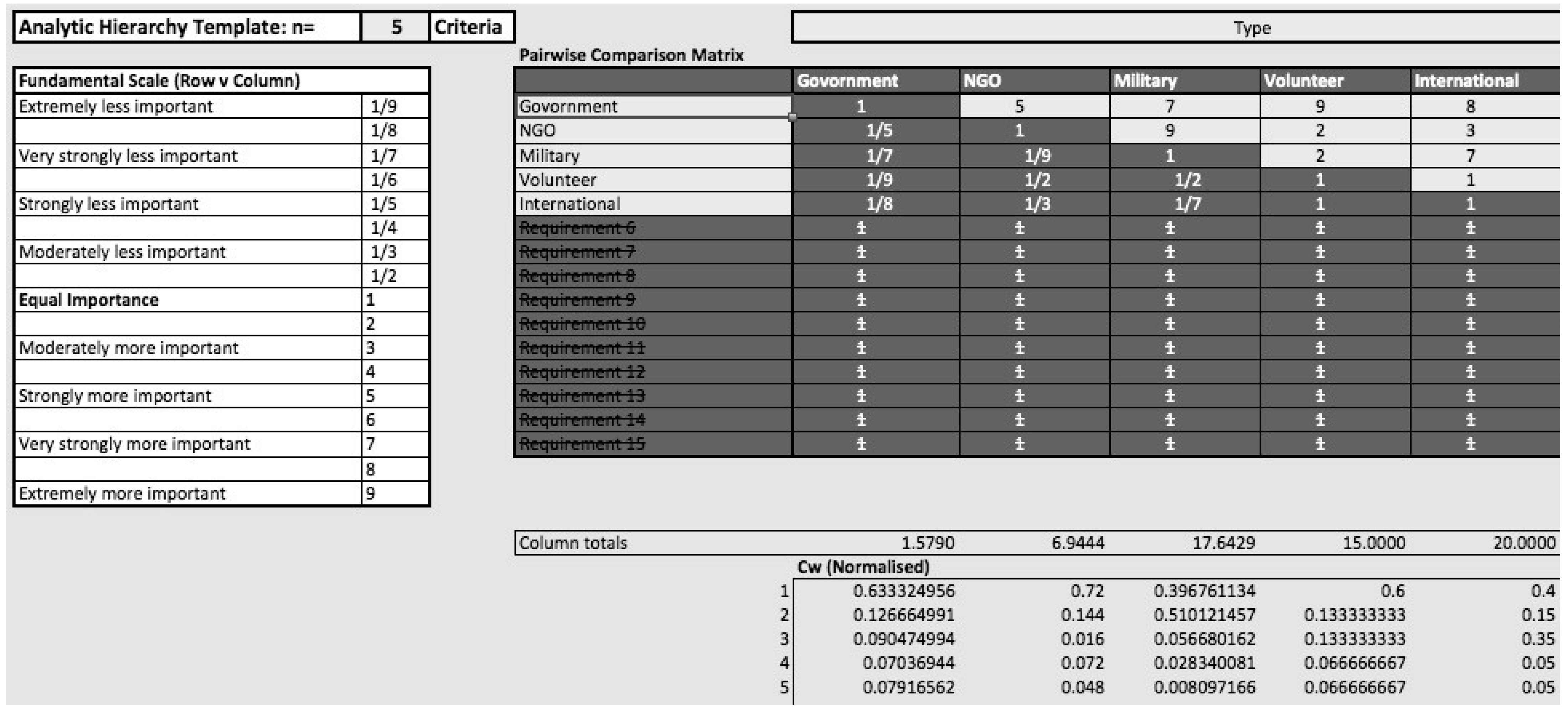 Sustainability 14 13423 g005
