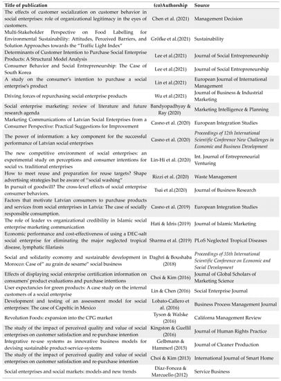 Sustainability 14 13428 g0a1