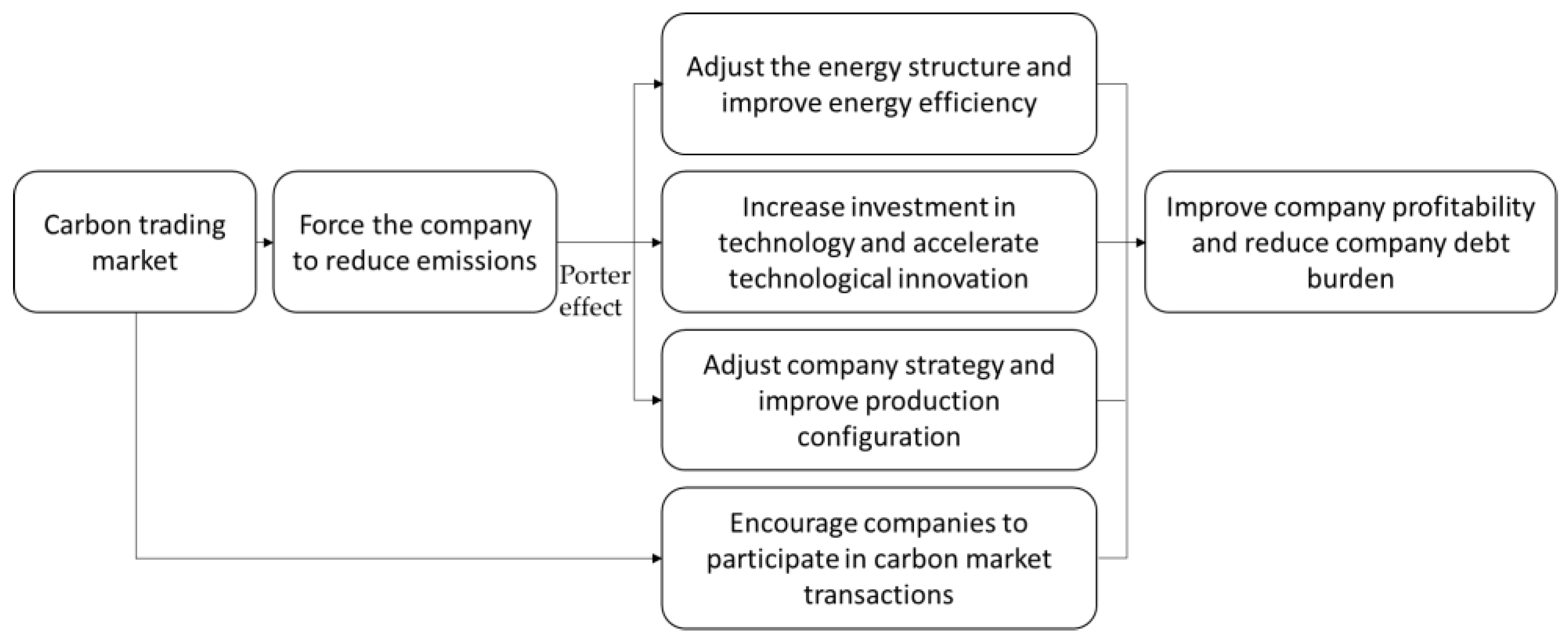 Sustainability 14 13429 g004 Sustainability 14 13429 g004