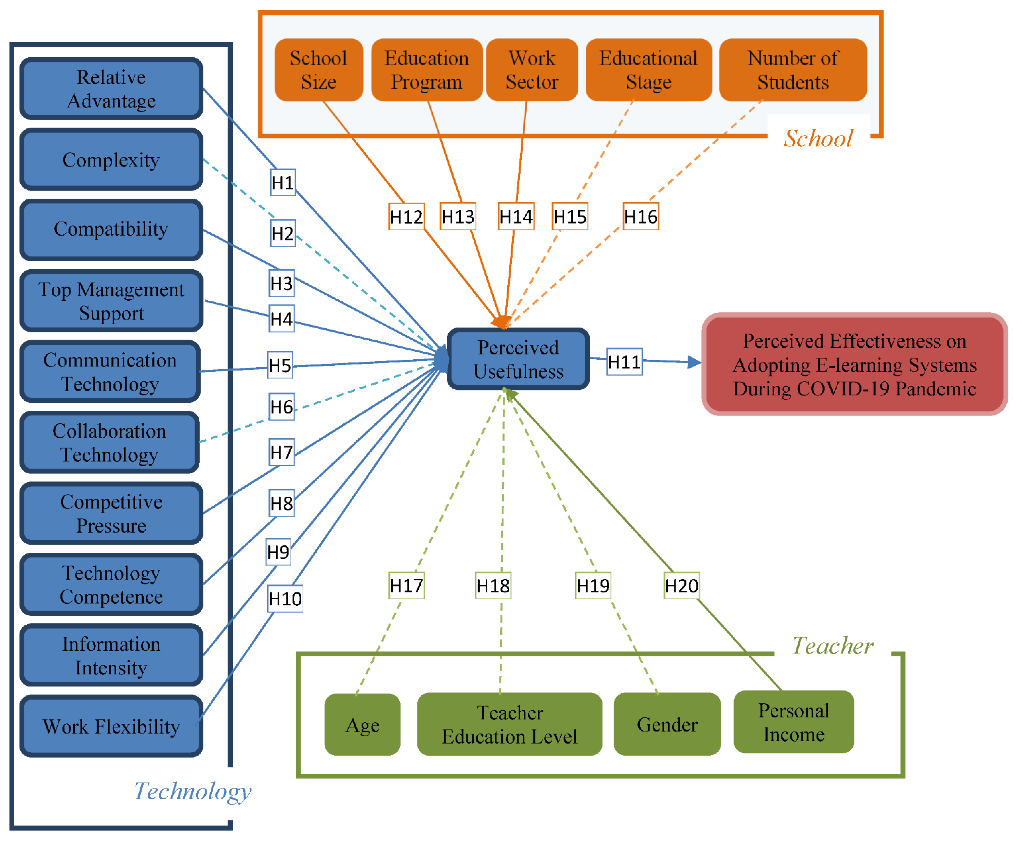 Sustainability 14 13432 g001