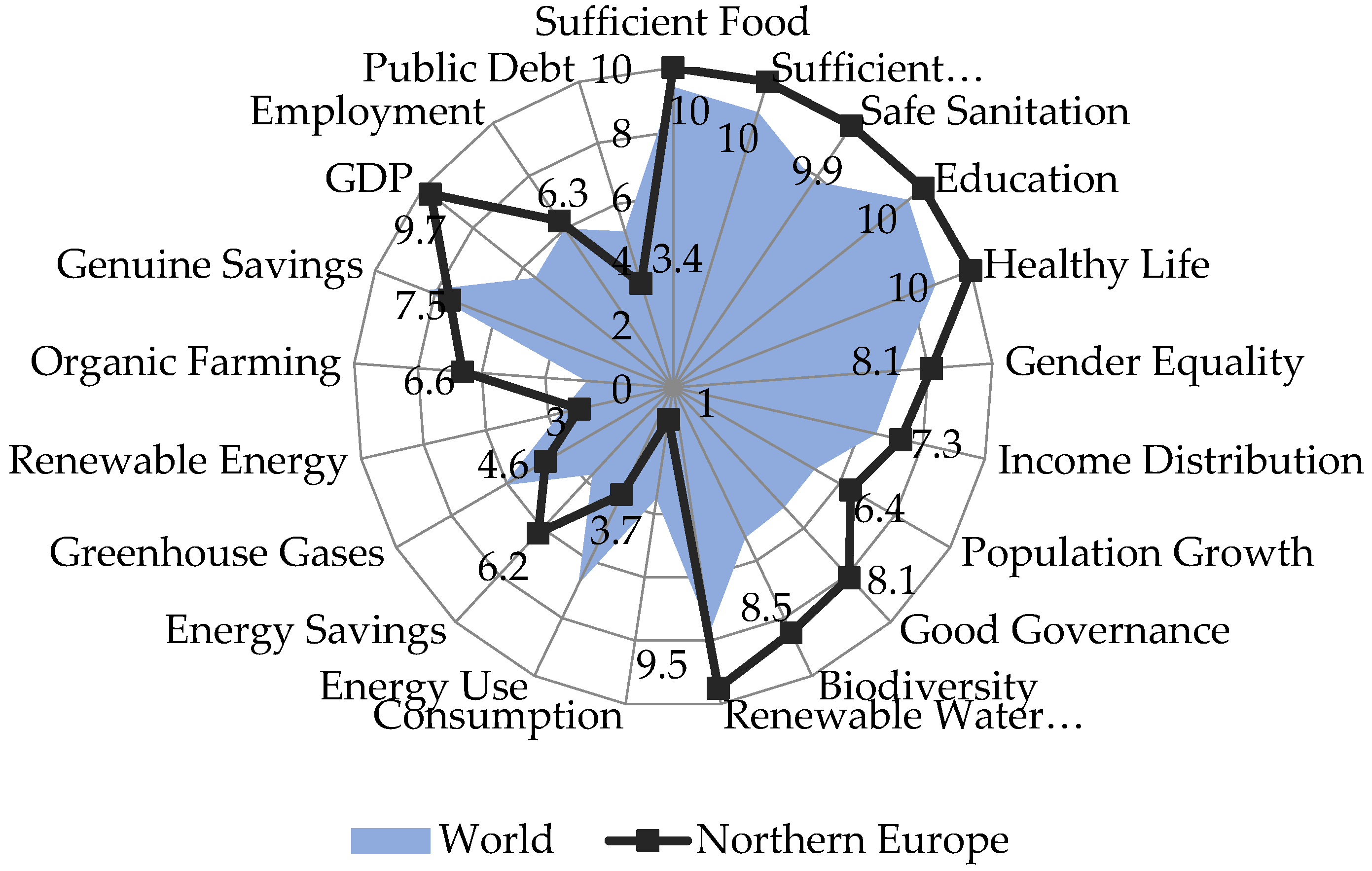 Sustainability 14 13433 g002