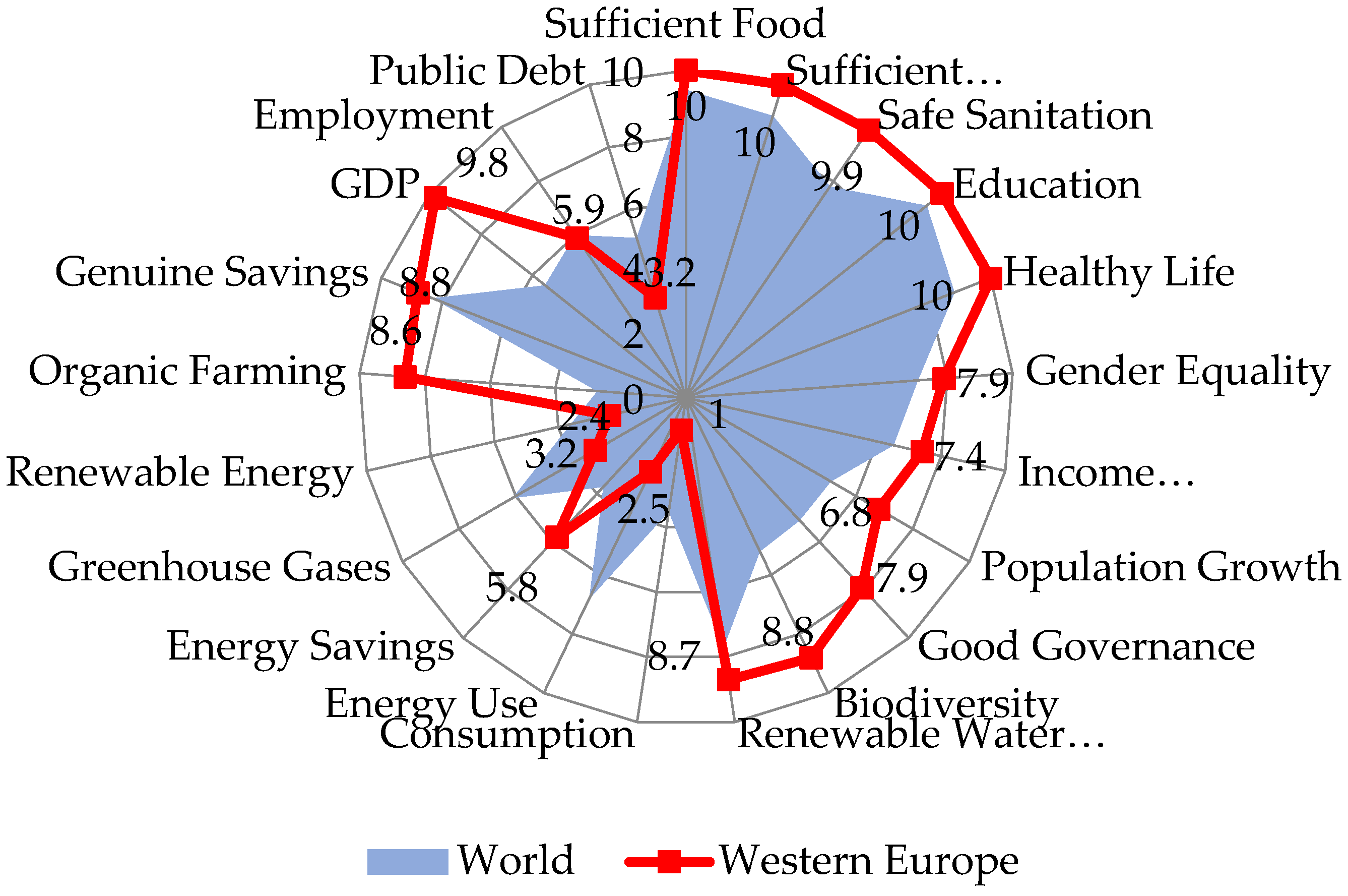 Sustainability 14 13433 g004