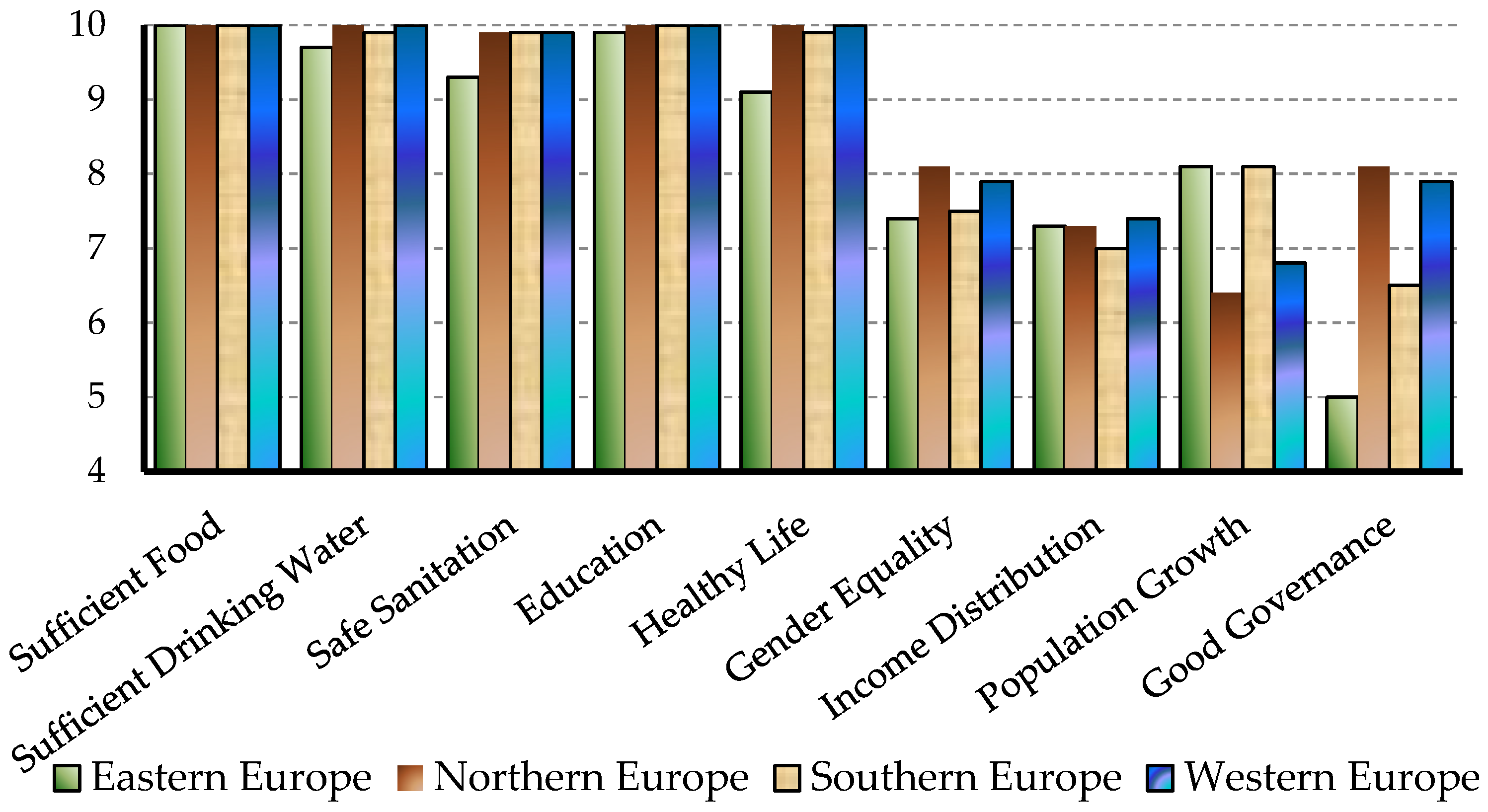 Sustainability 14 13433 g005