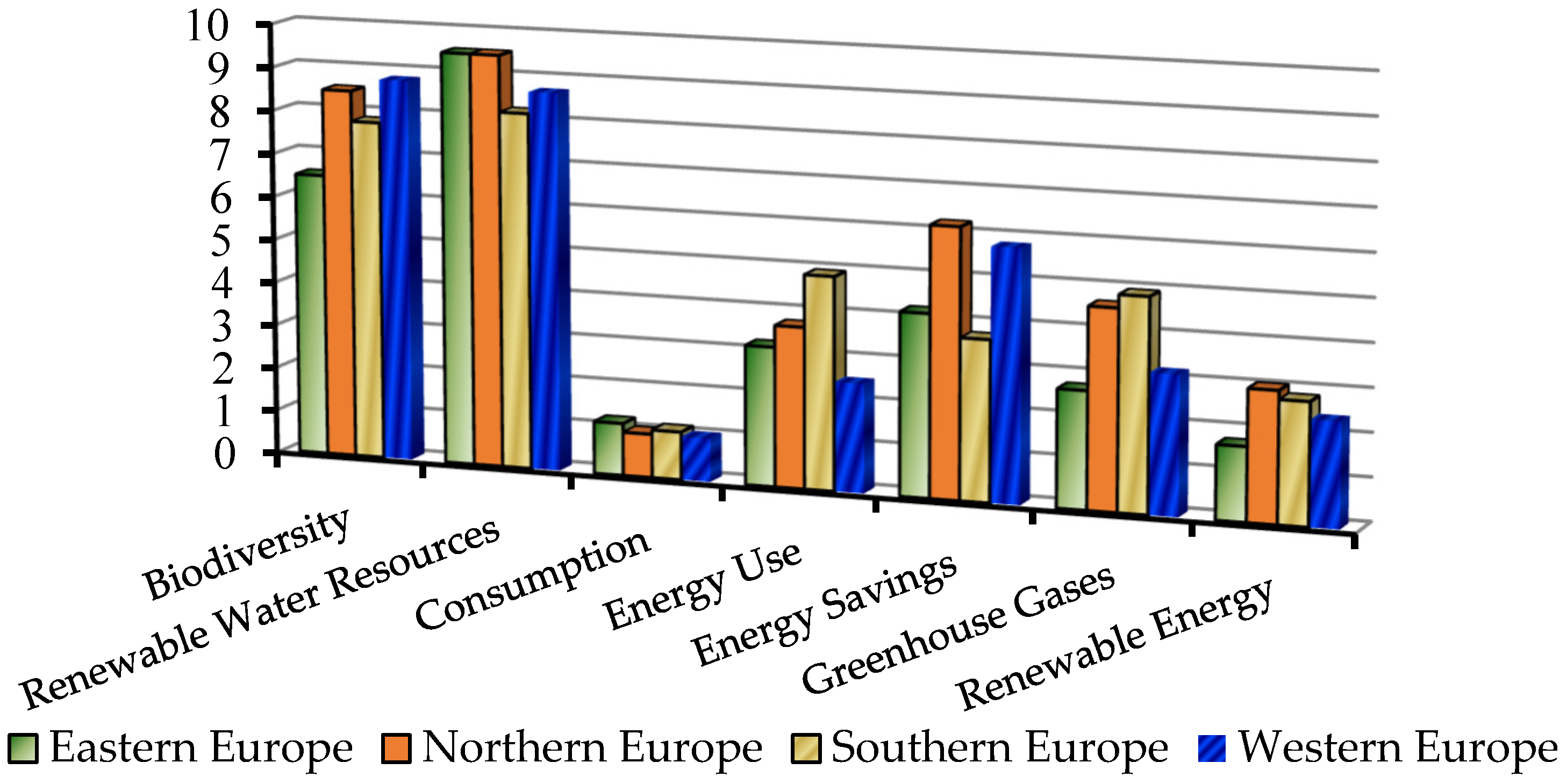 Sustainability 14 13433 g009