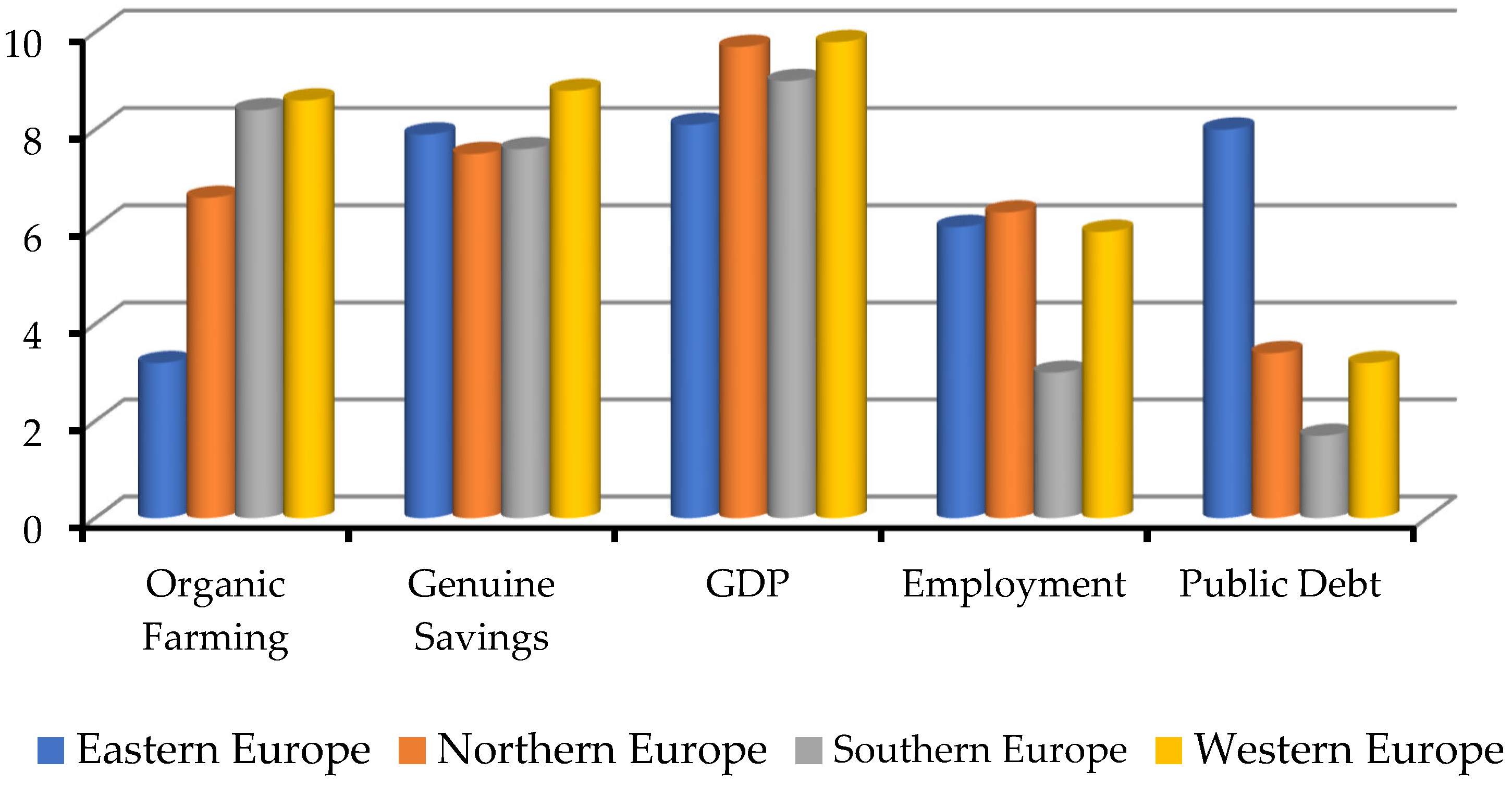 Sustainability 14 13433 g011