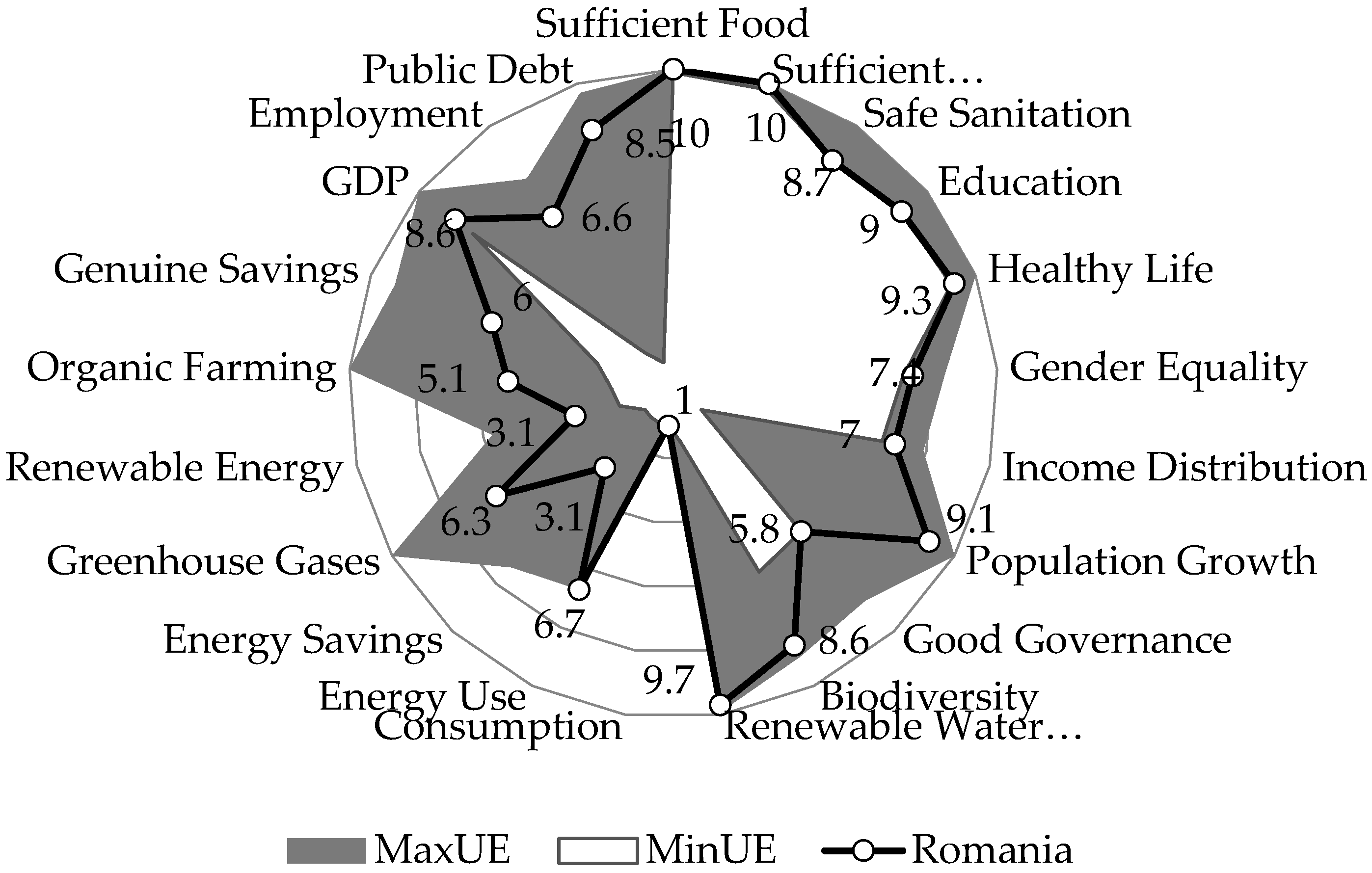 Sustainability 14 13433 g013