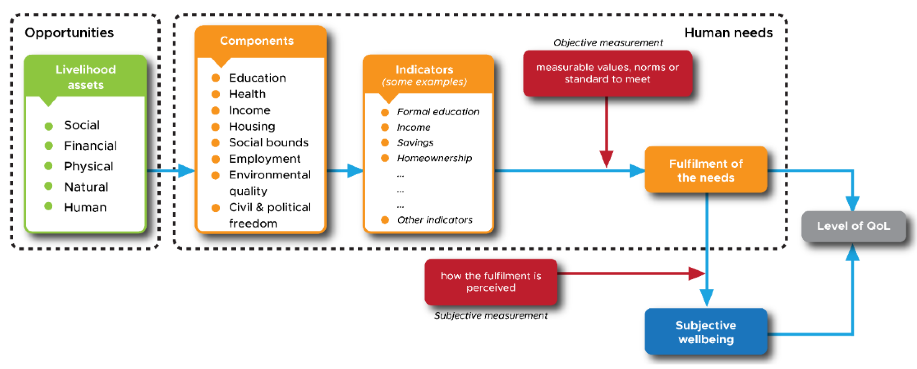 Sustainability 14 13435 g003