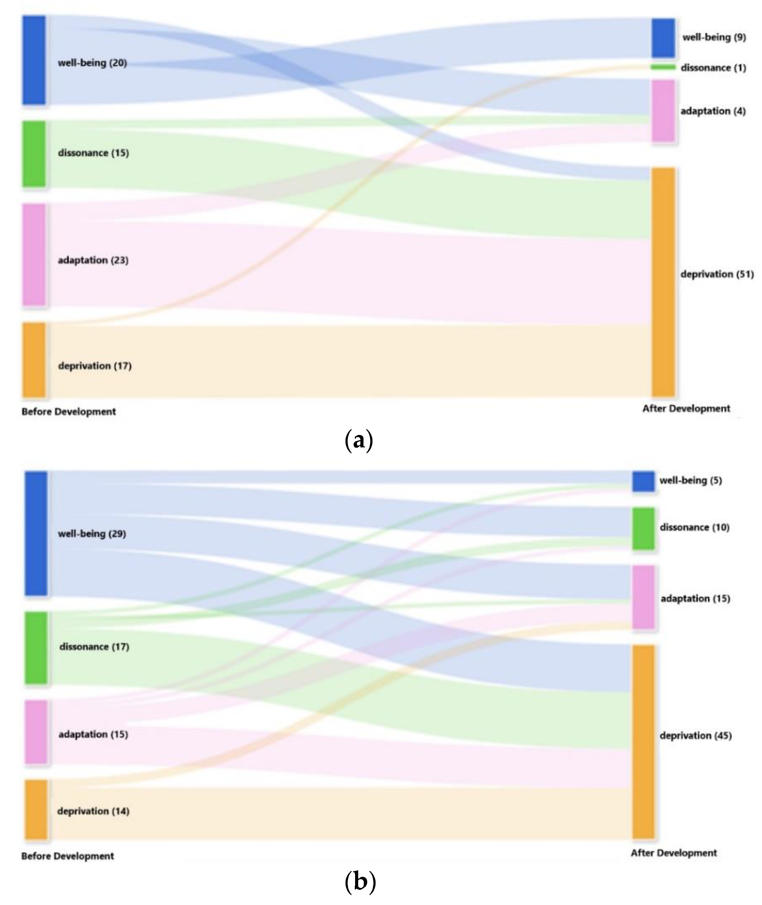 Sustainability 14 13435 g008