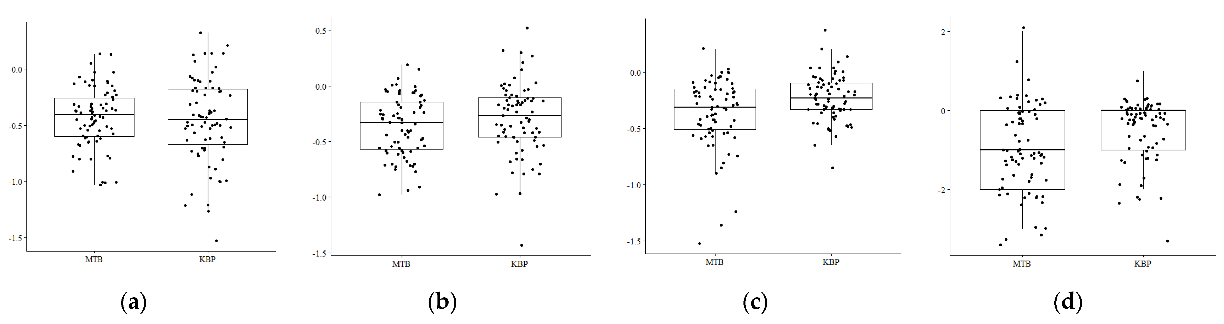 Sustainability 14 13435 g009