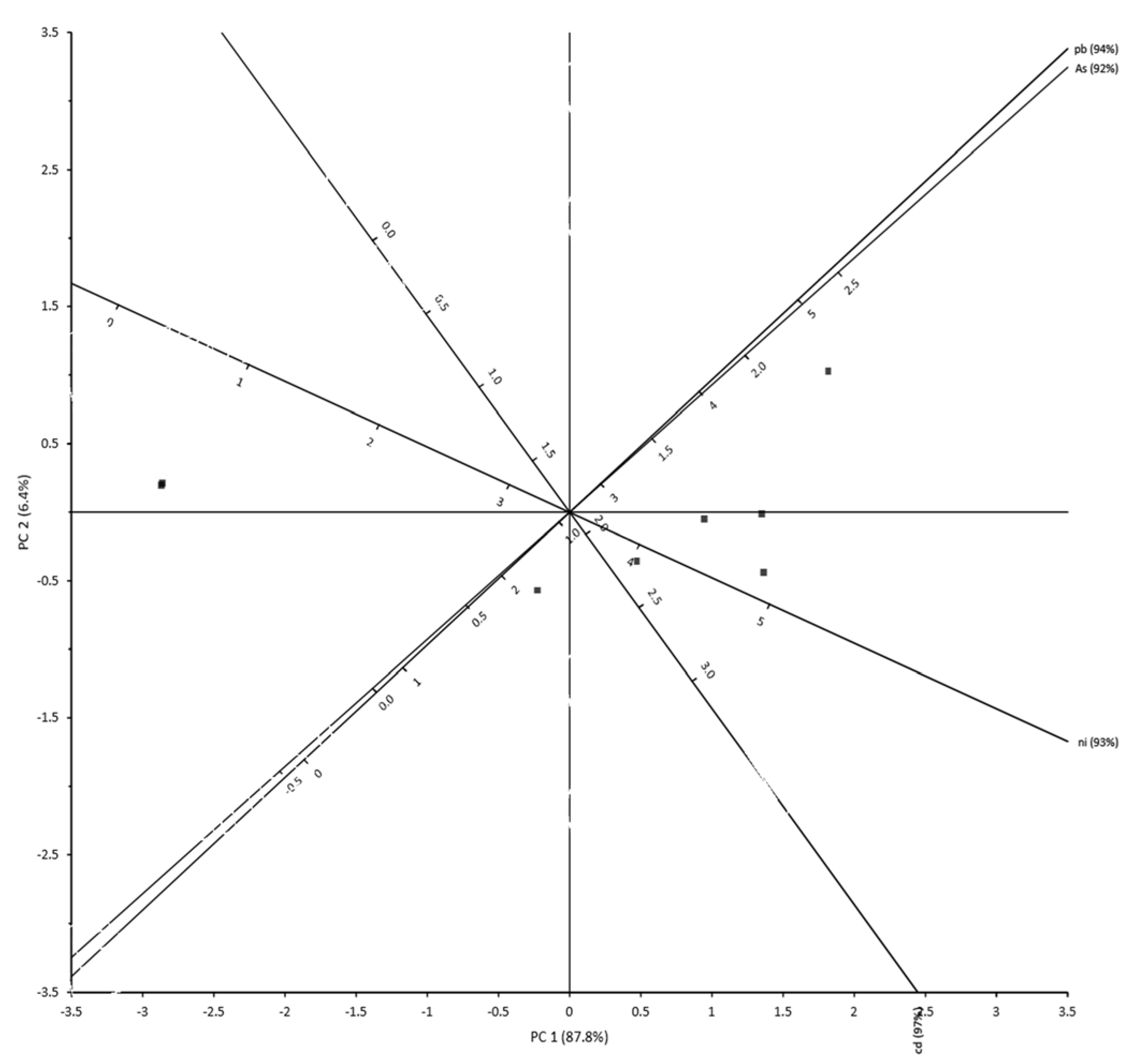 Sustainability 14 13441 g003