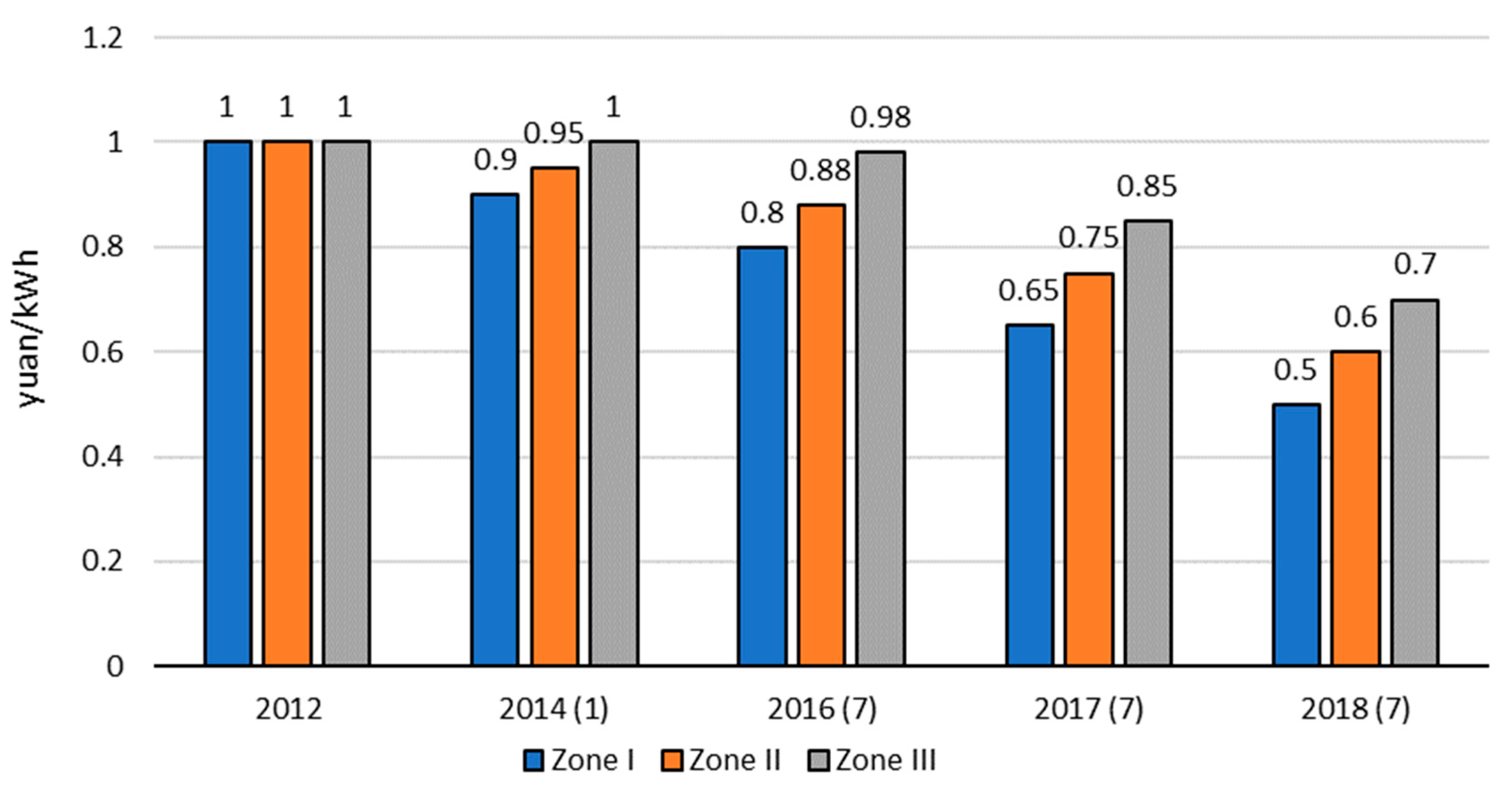 Sustainability 14 13442 g002