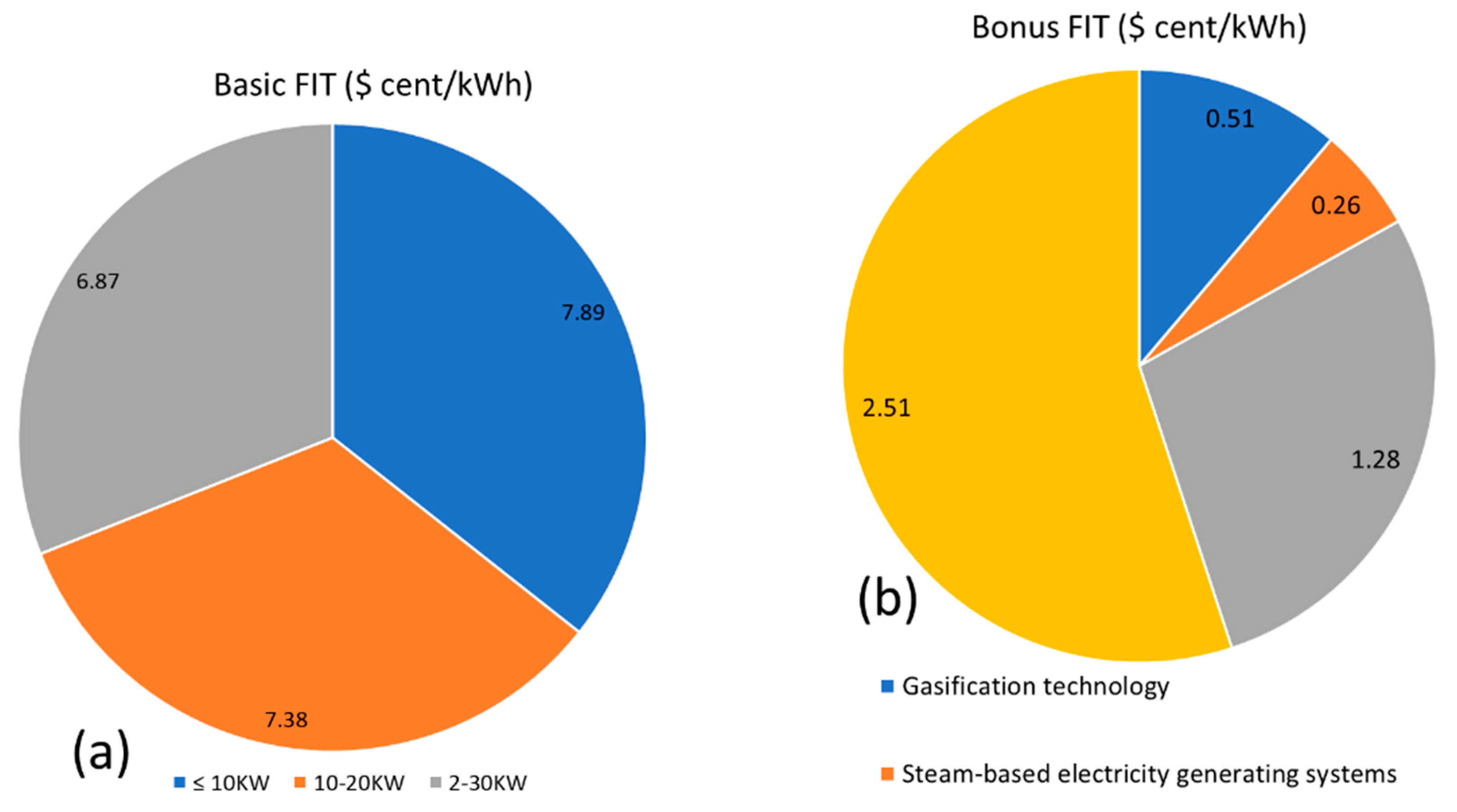 Sustainability 14 13442 g003
