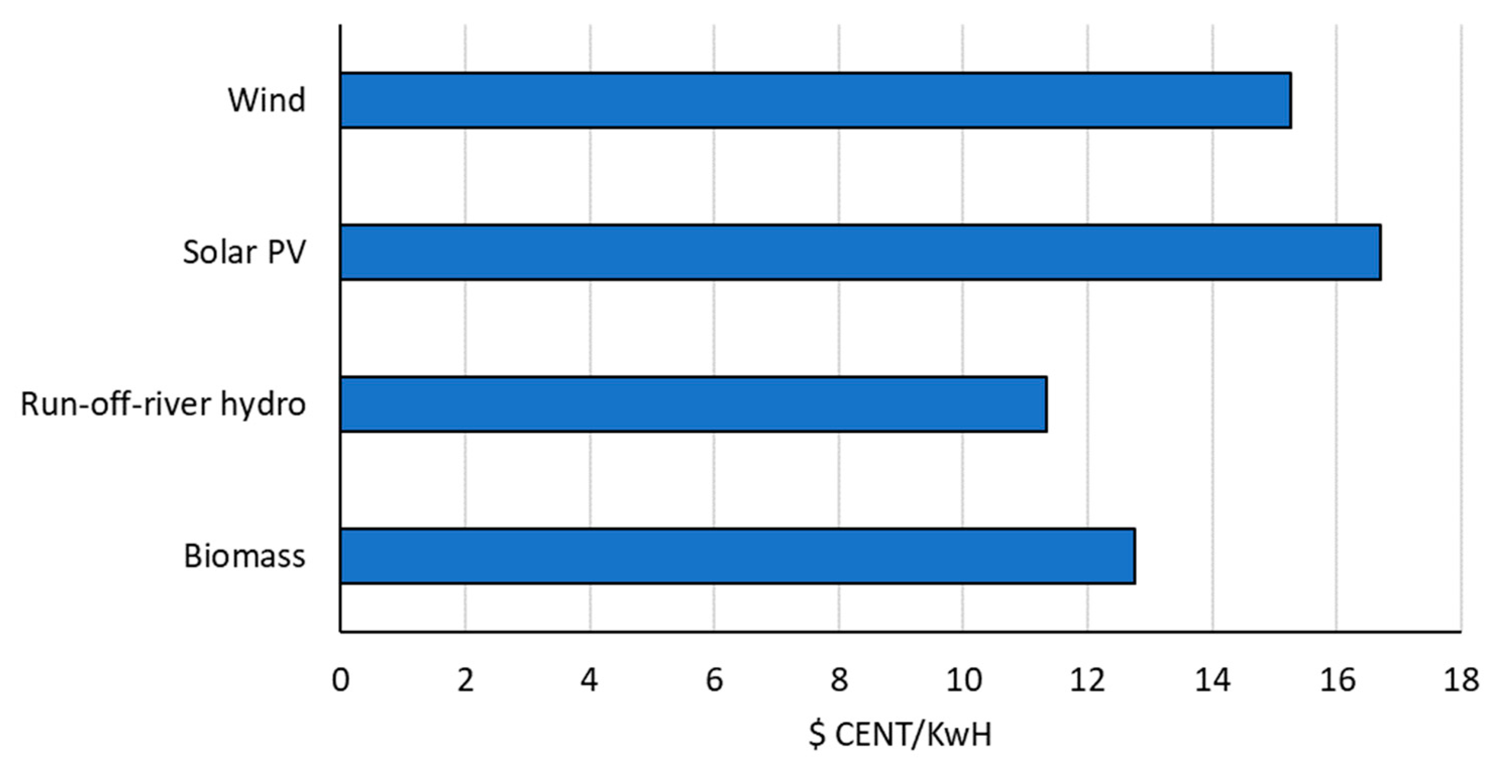Sustainability 14 13442 g004