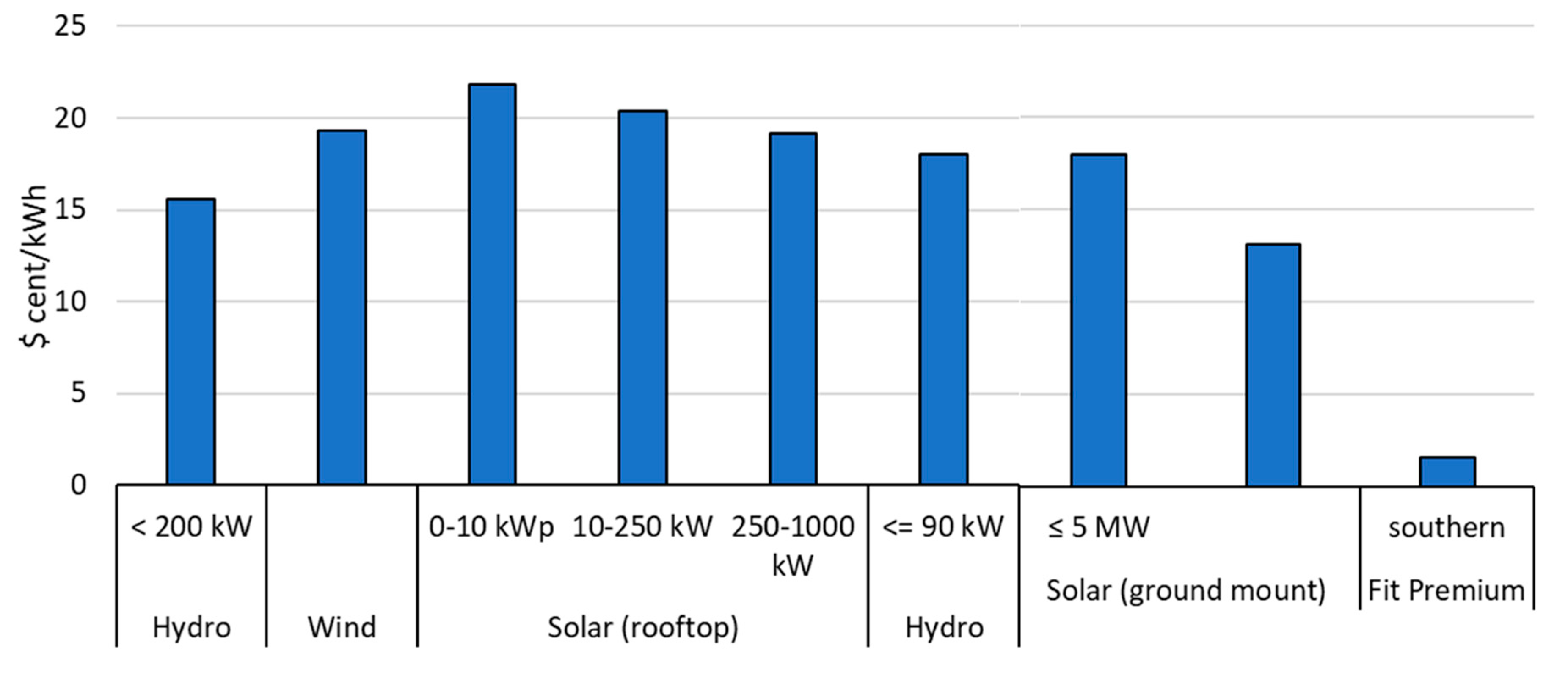 Sustainability 14 13442 g005