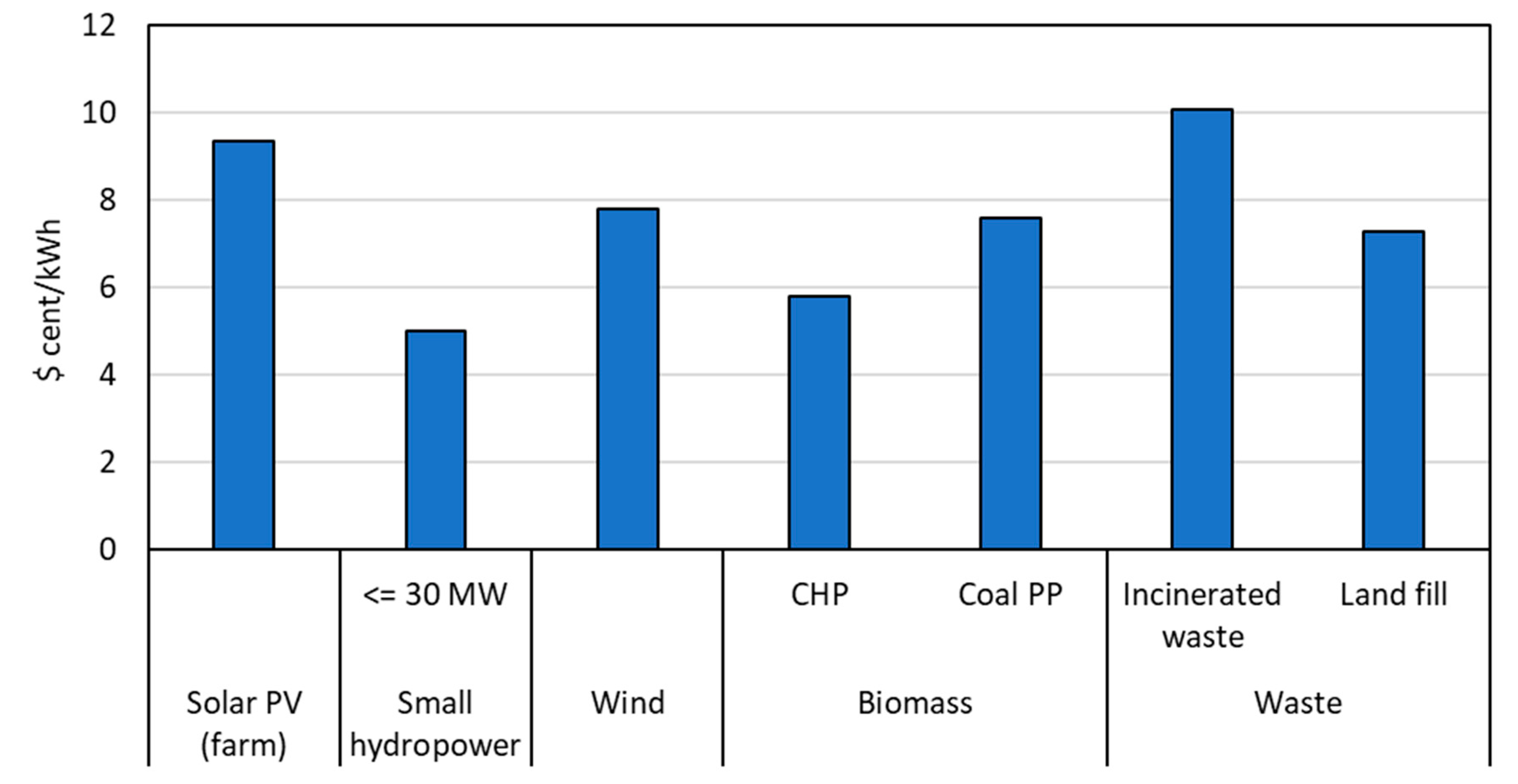 Sustainability 14 13442 g006
