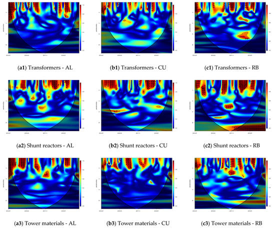 Sustainability 14 13443 g0a1a