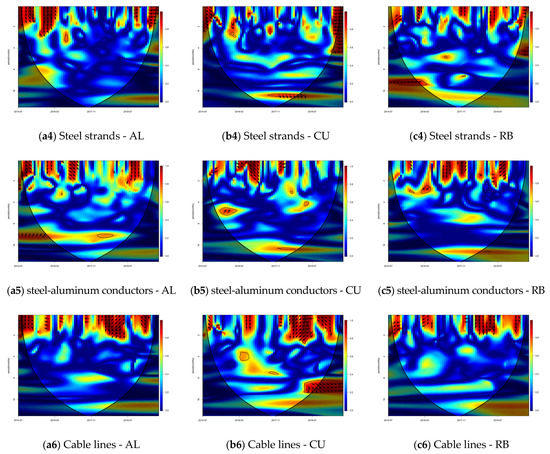 Sustainability 14 13443 g0a1b