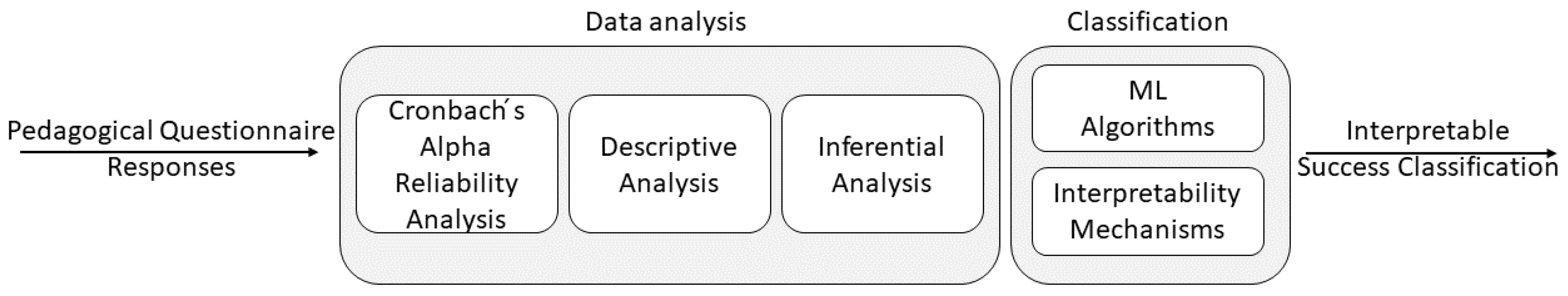 Sustainability 14 13446 g001
