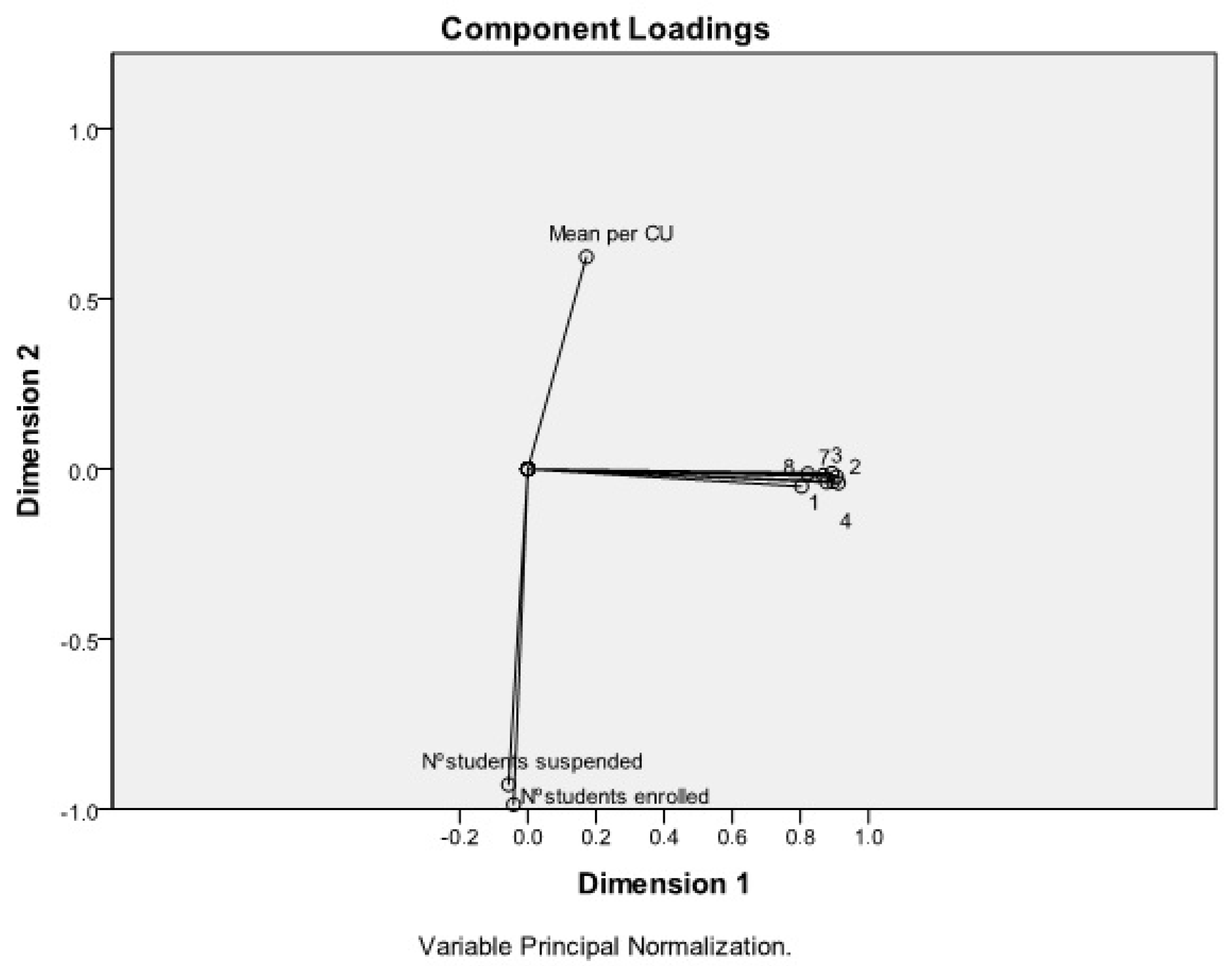 Sustainability 14 13446 g003