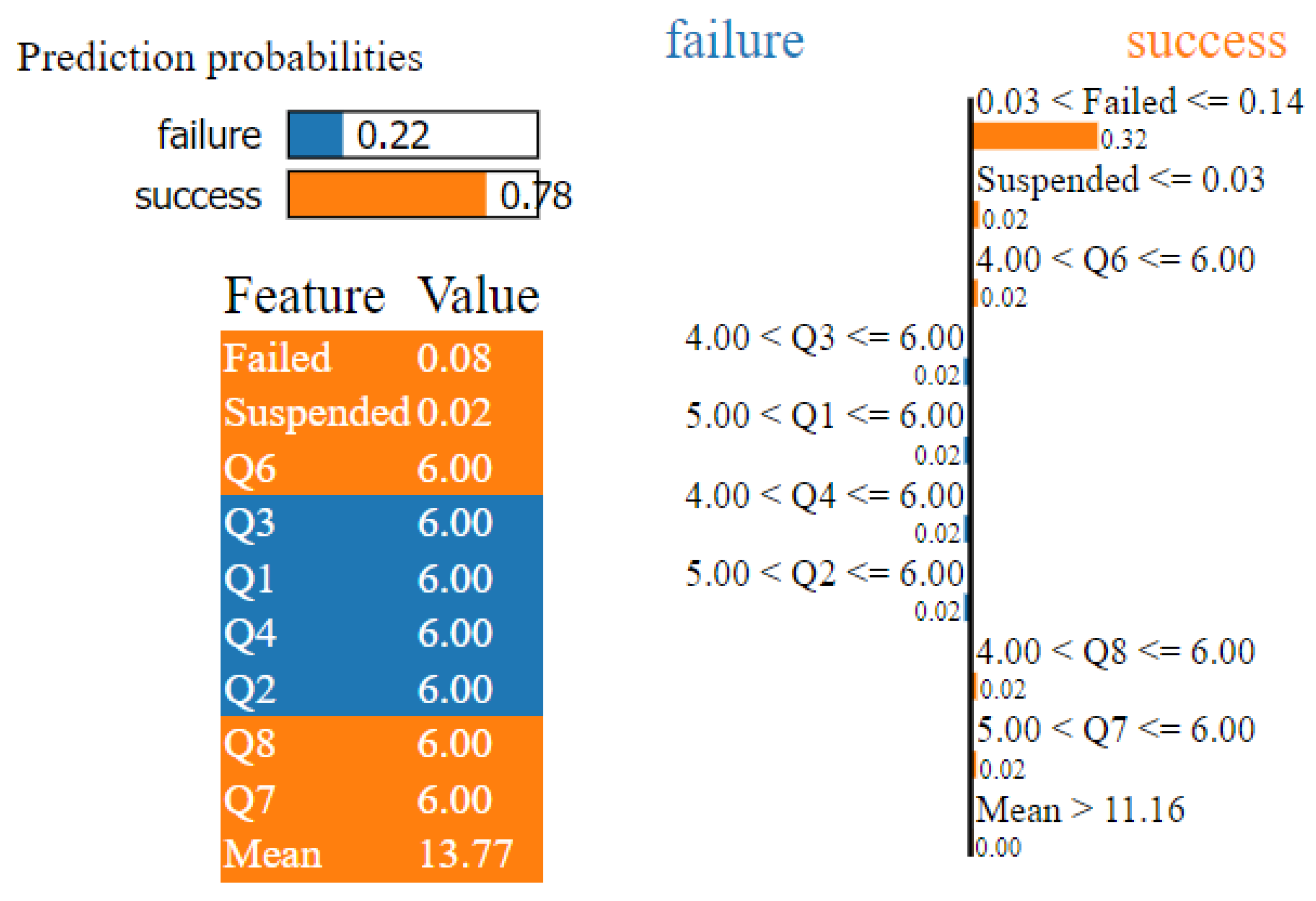 Sustainability 14 13446 g004