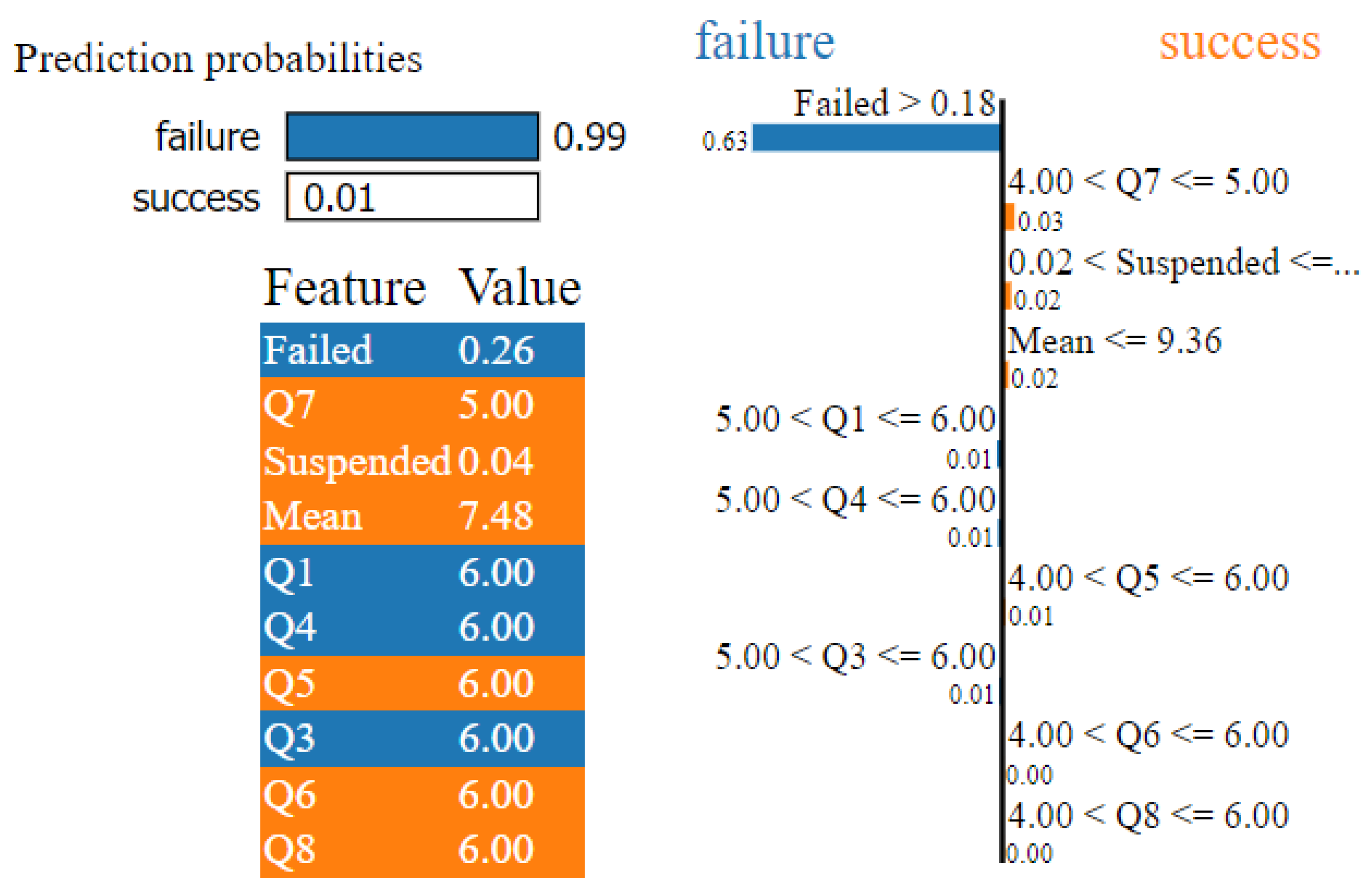 Sustainability 14 13446 g006