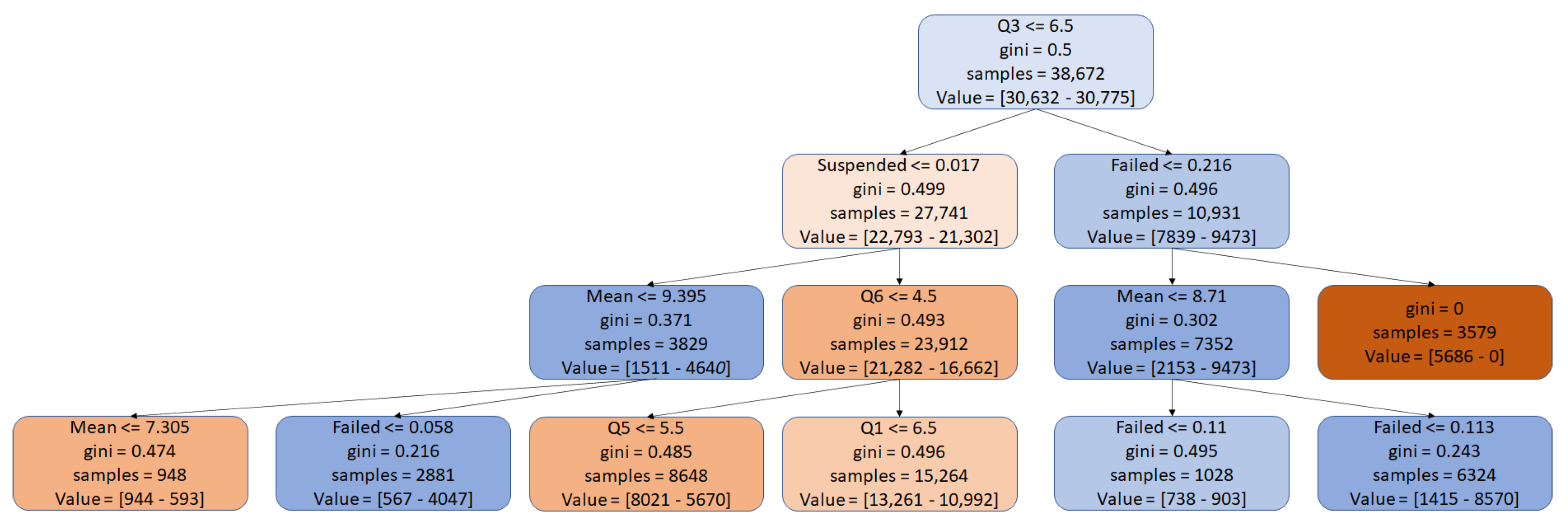 Sustainability 14 13446 g007