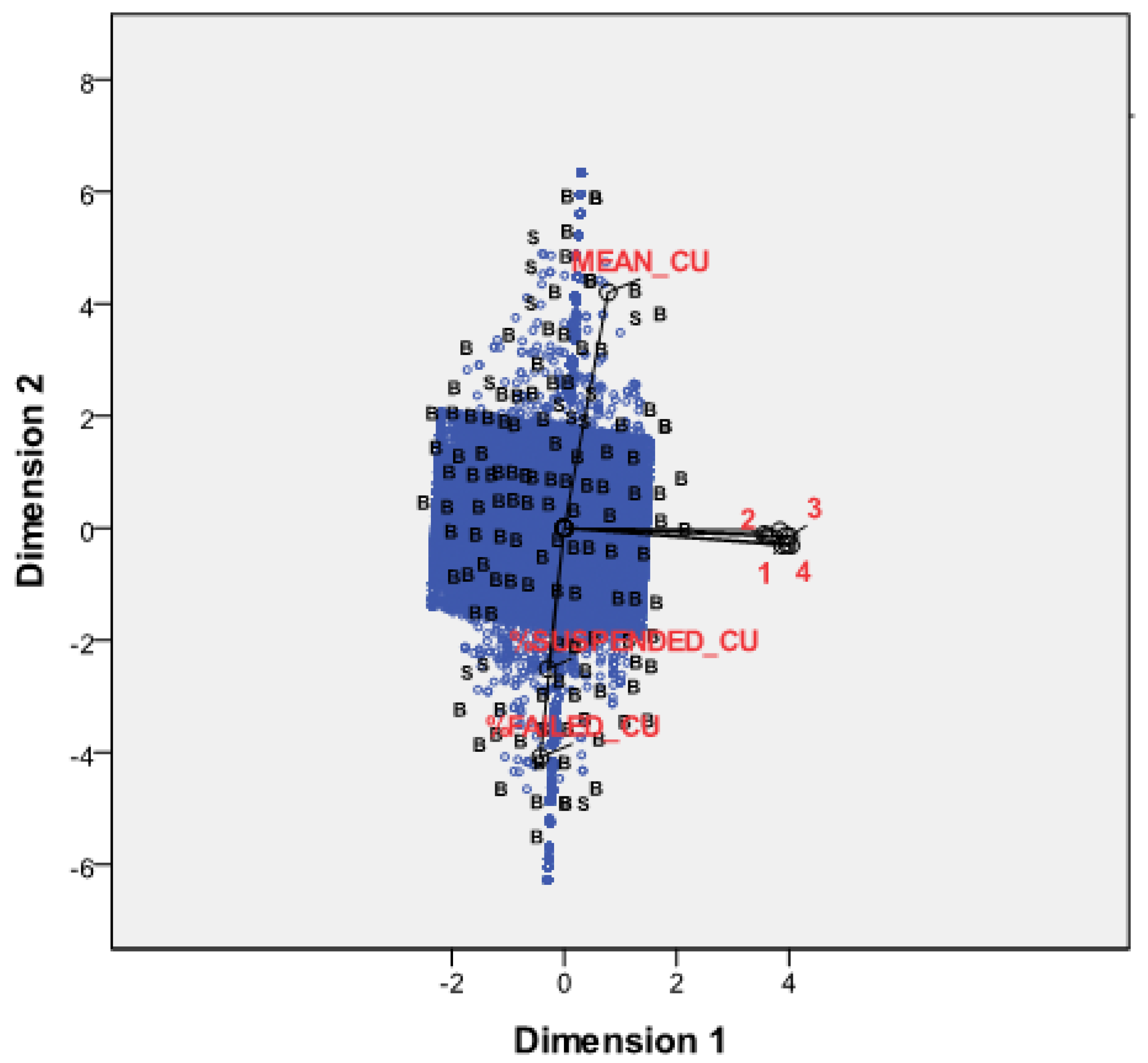 Sustainability 14 13446 g0a1