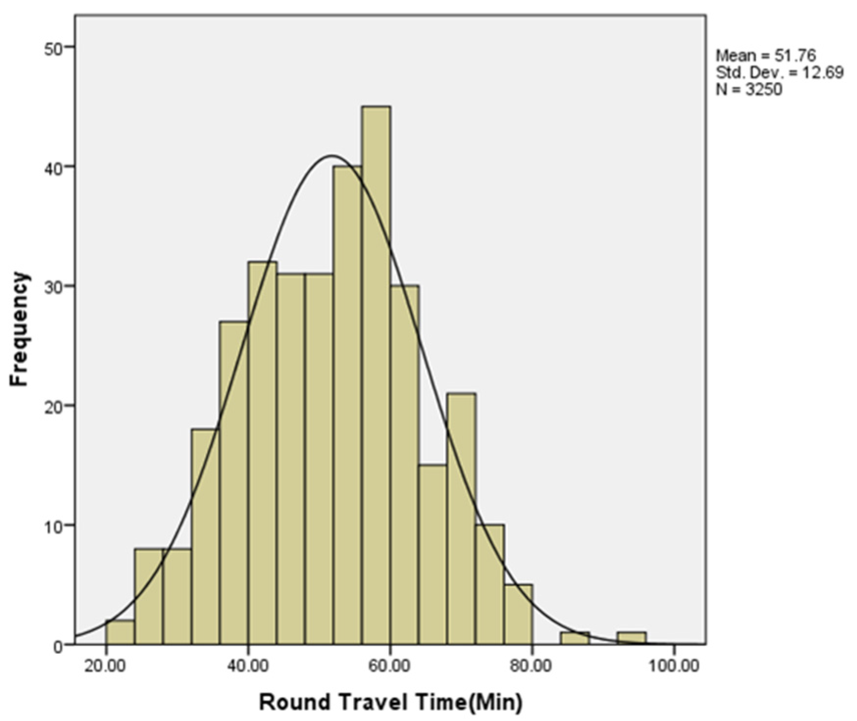 Sustainability 14 13448 g002