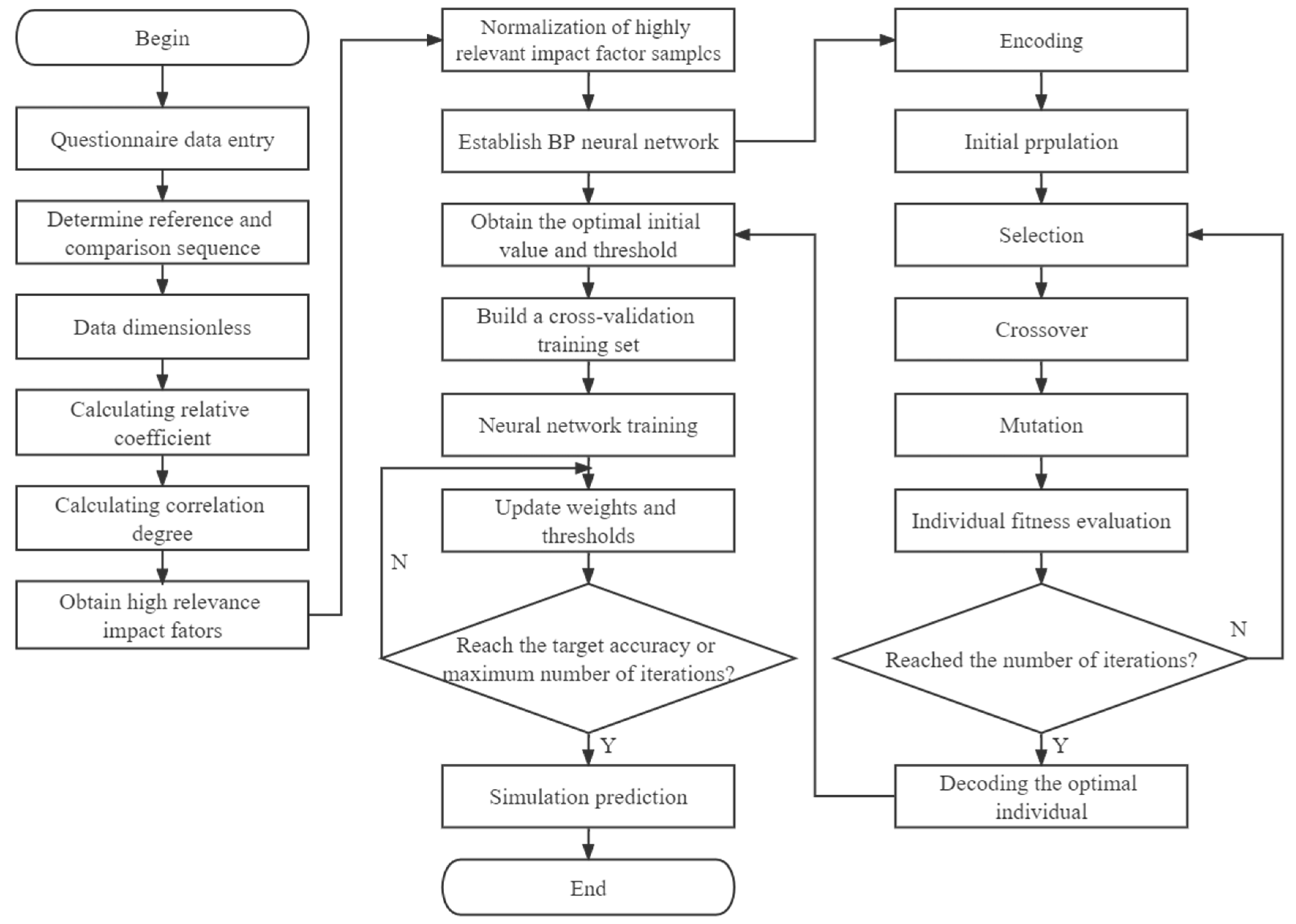 Sustainability 14 13448 g006