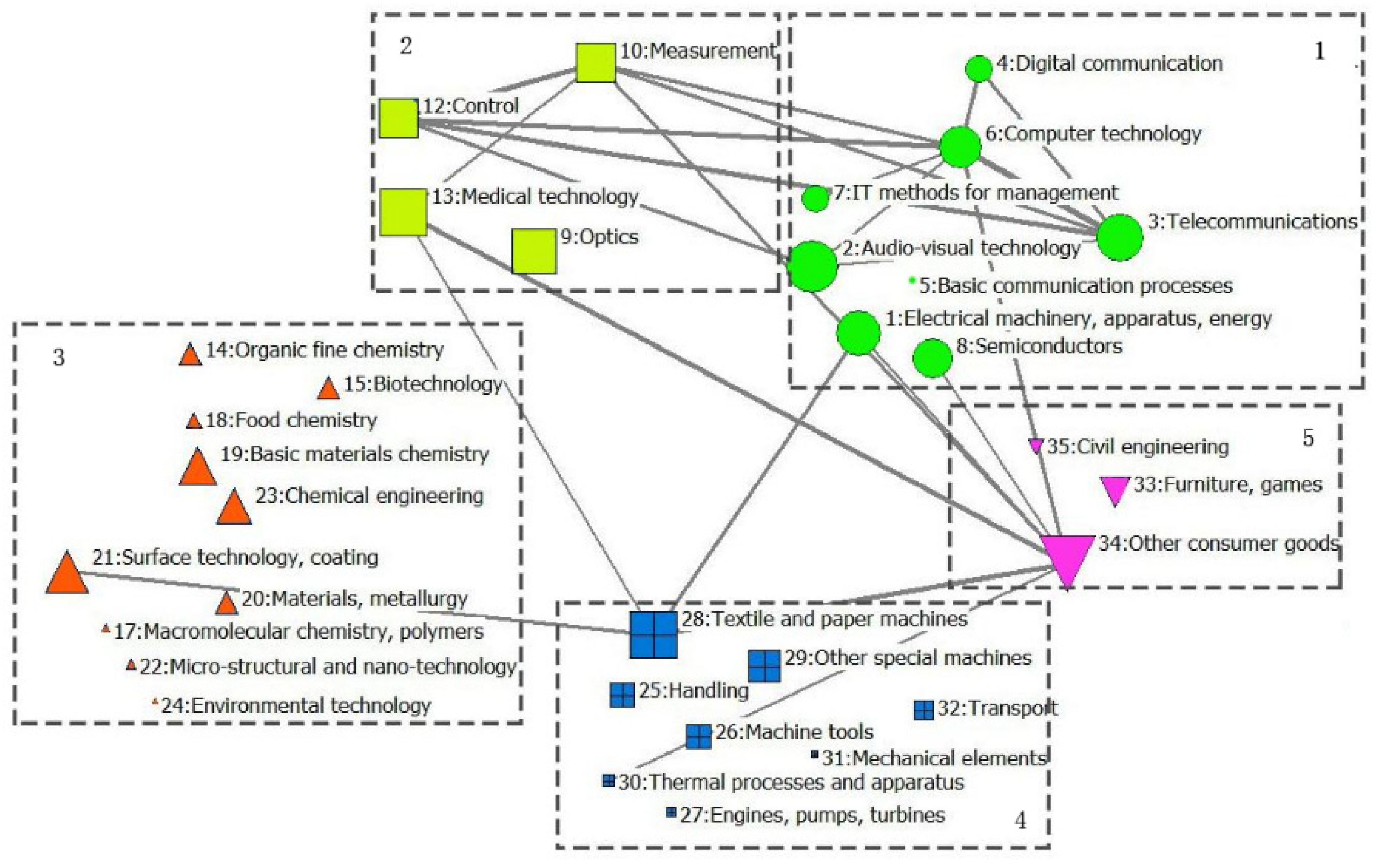 Sustainability 14 13451 g004