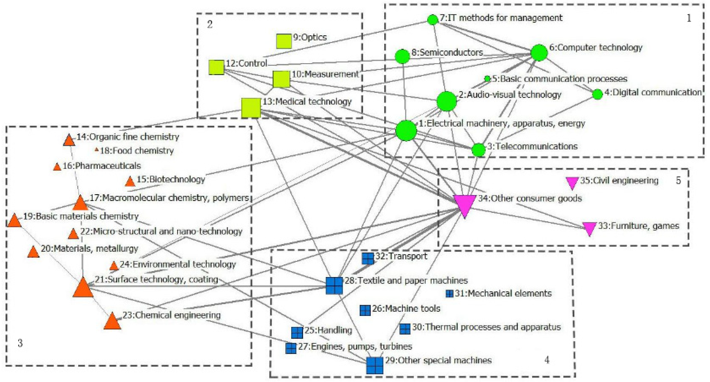 Sustainability 14 13451 g005