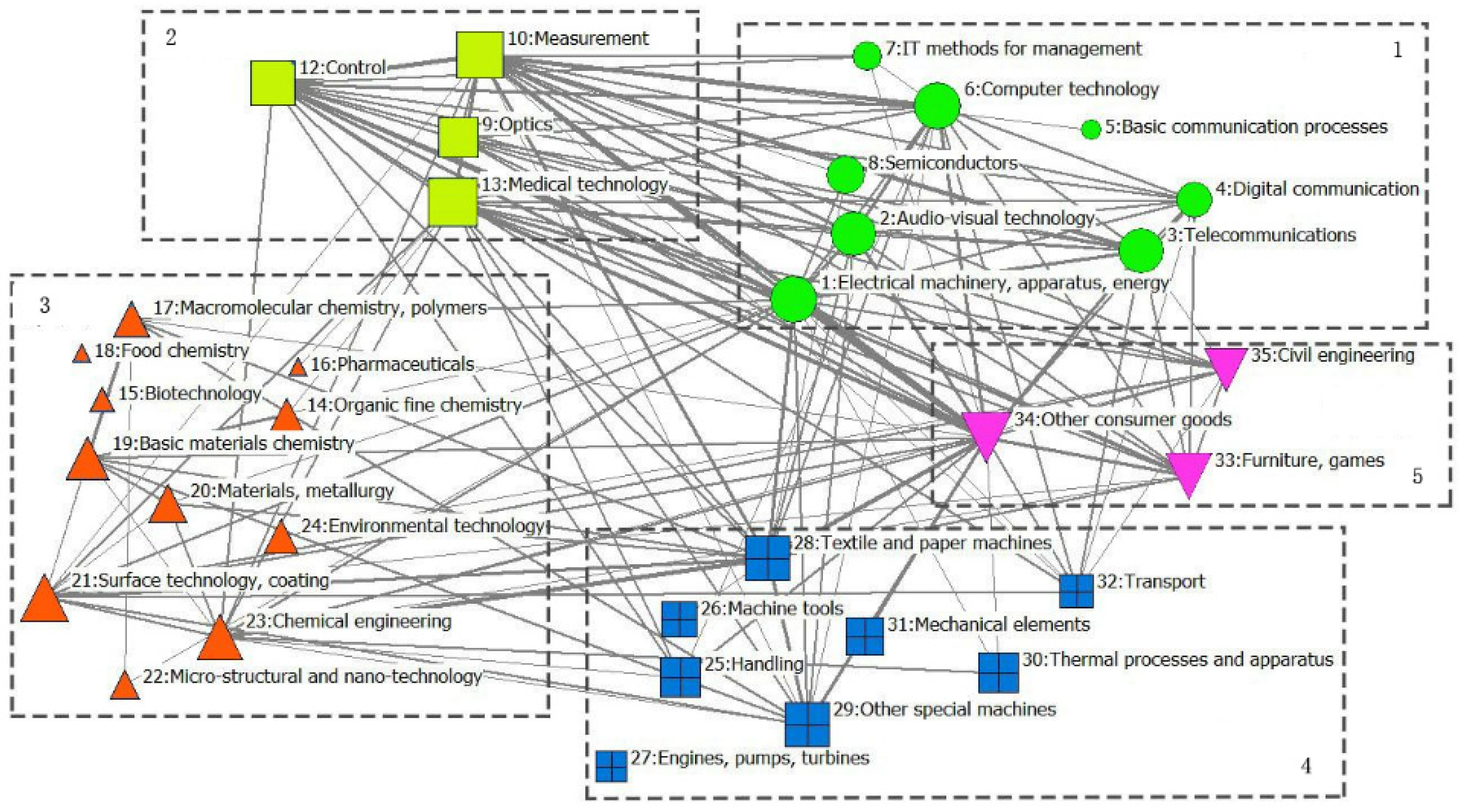Sustainability 14 13451 g006