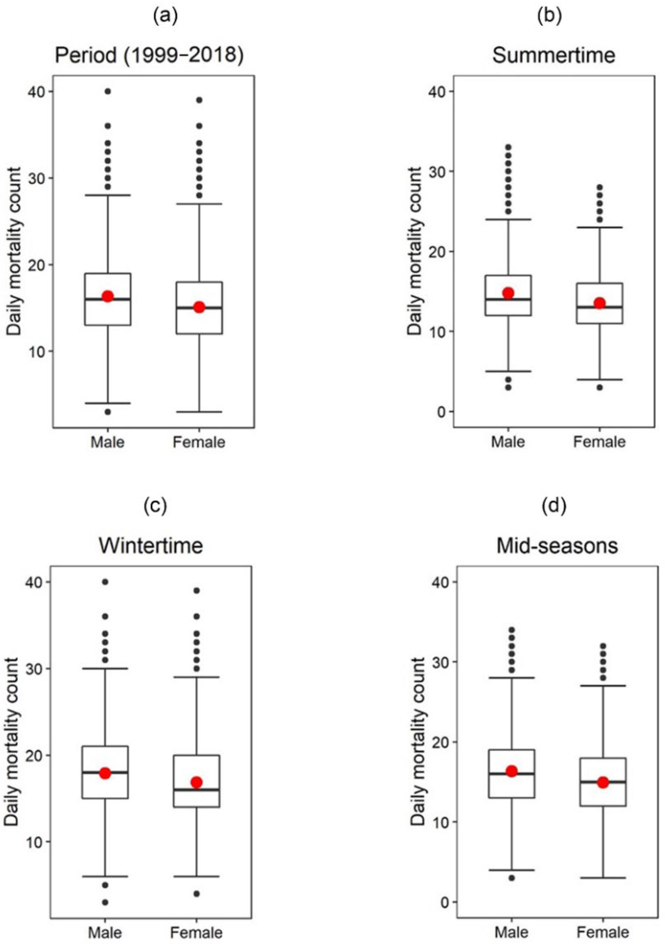Sustainability 14 13452 g002