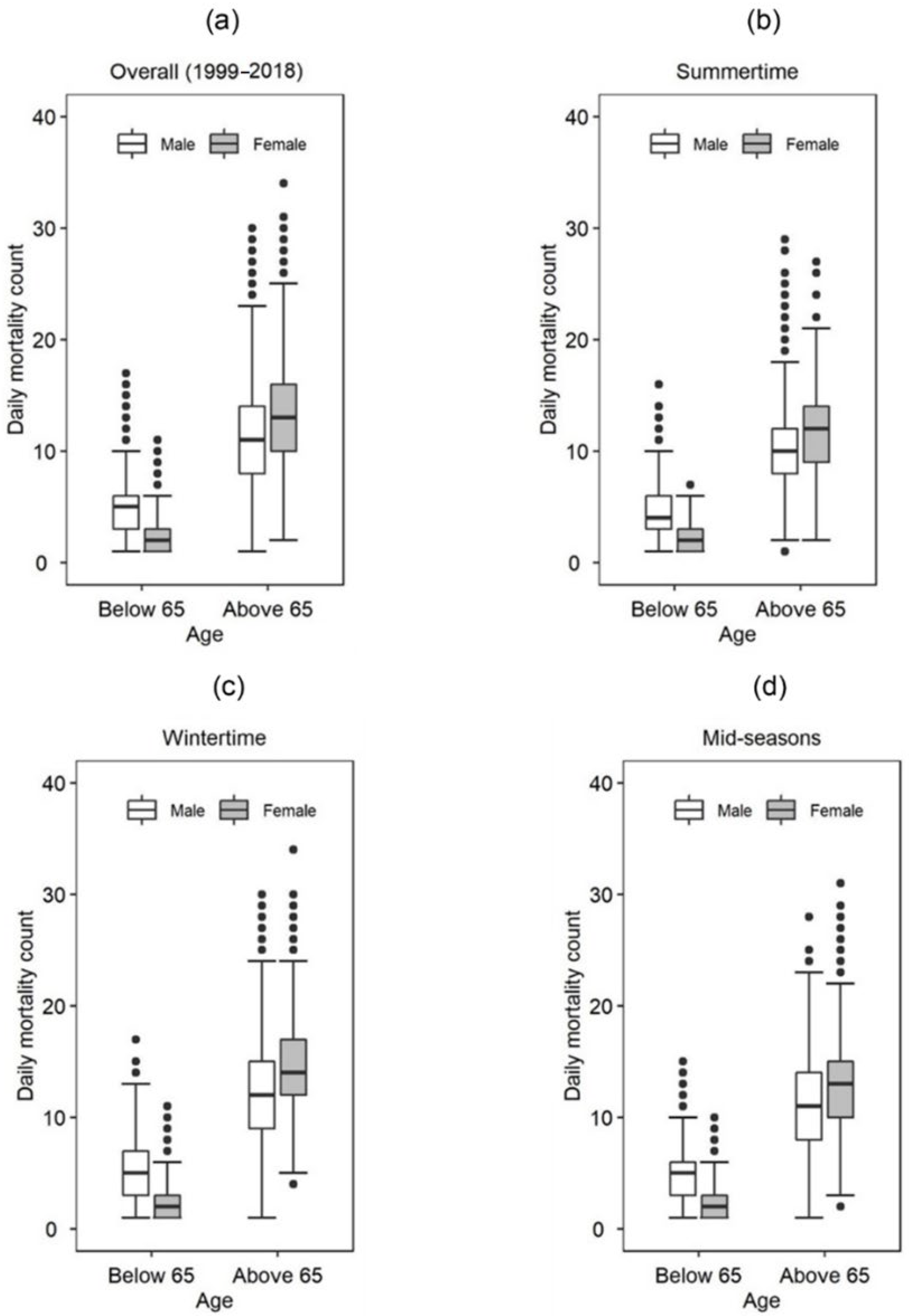 Sustainability 14 13452 g003
