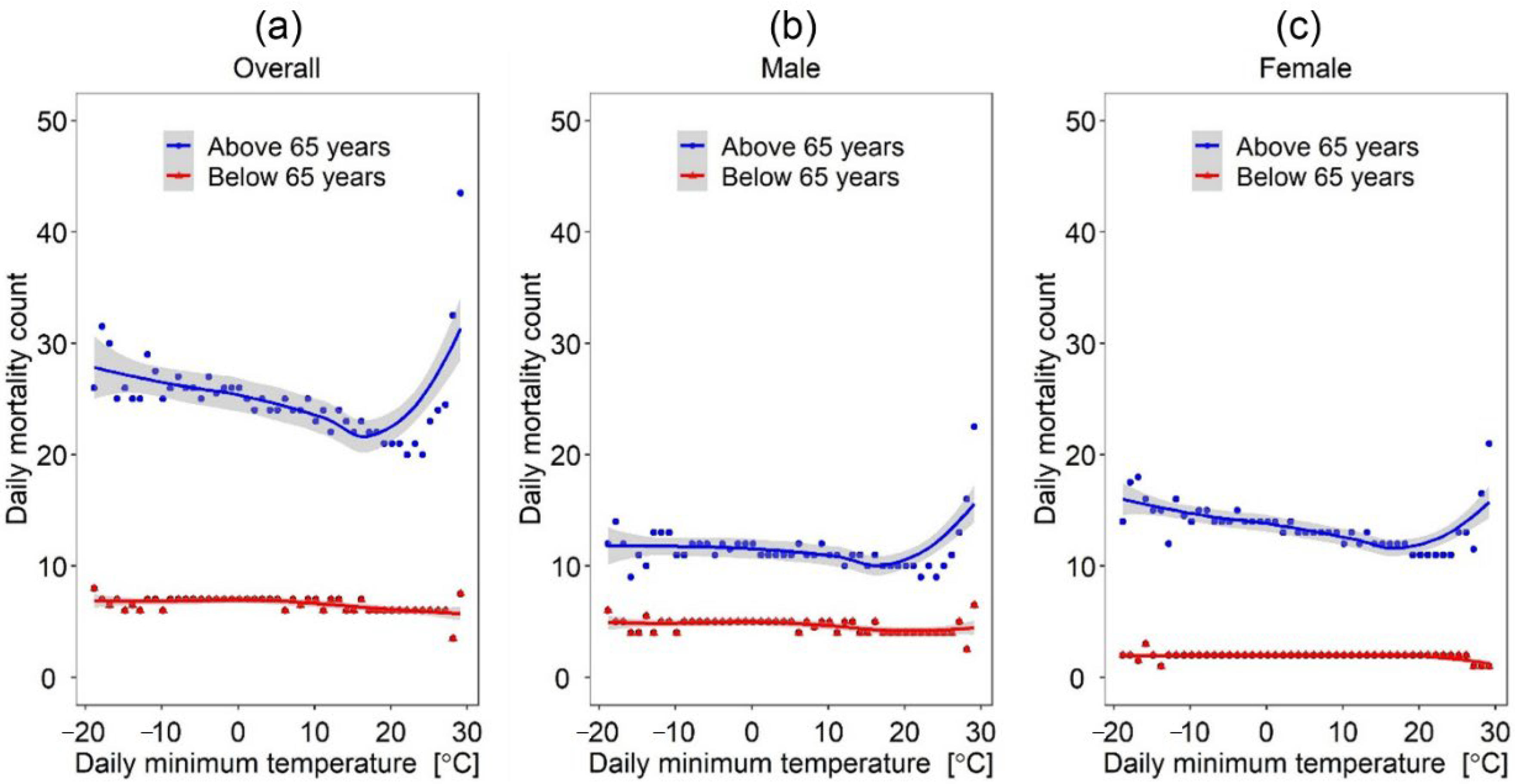 Sustainability 14 13452 g004