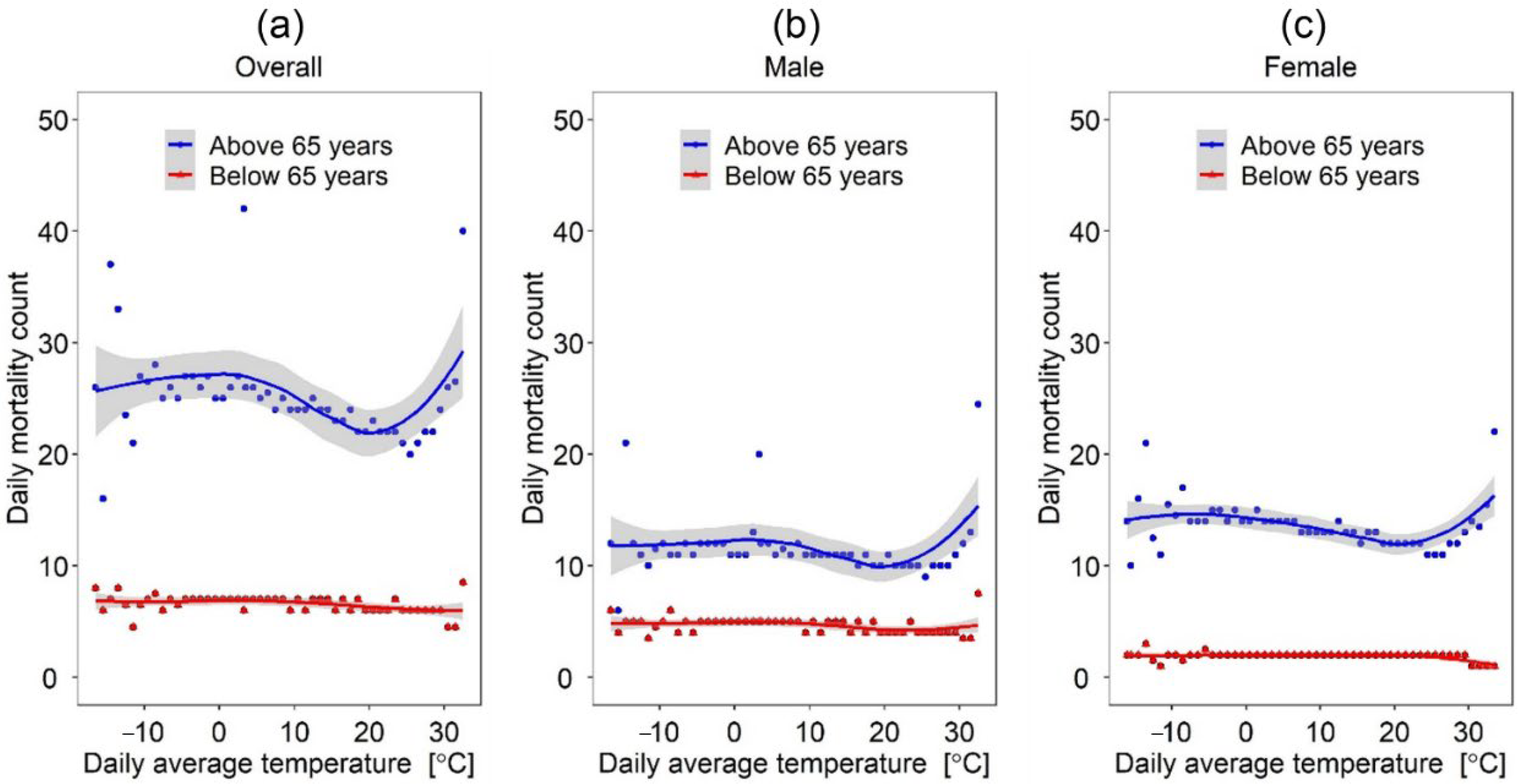 Sustainability 14 13452 g005