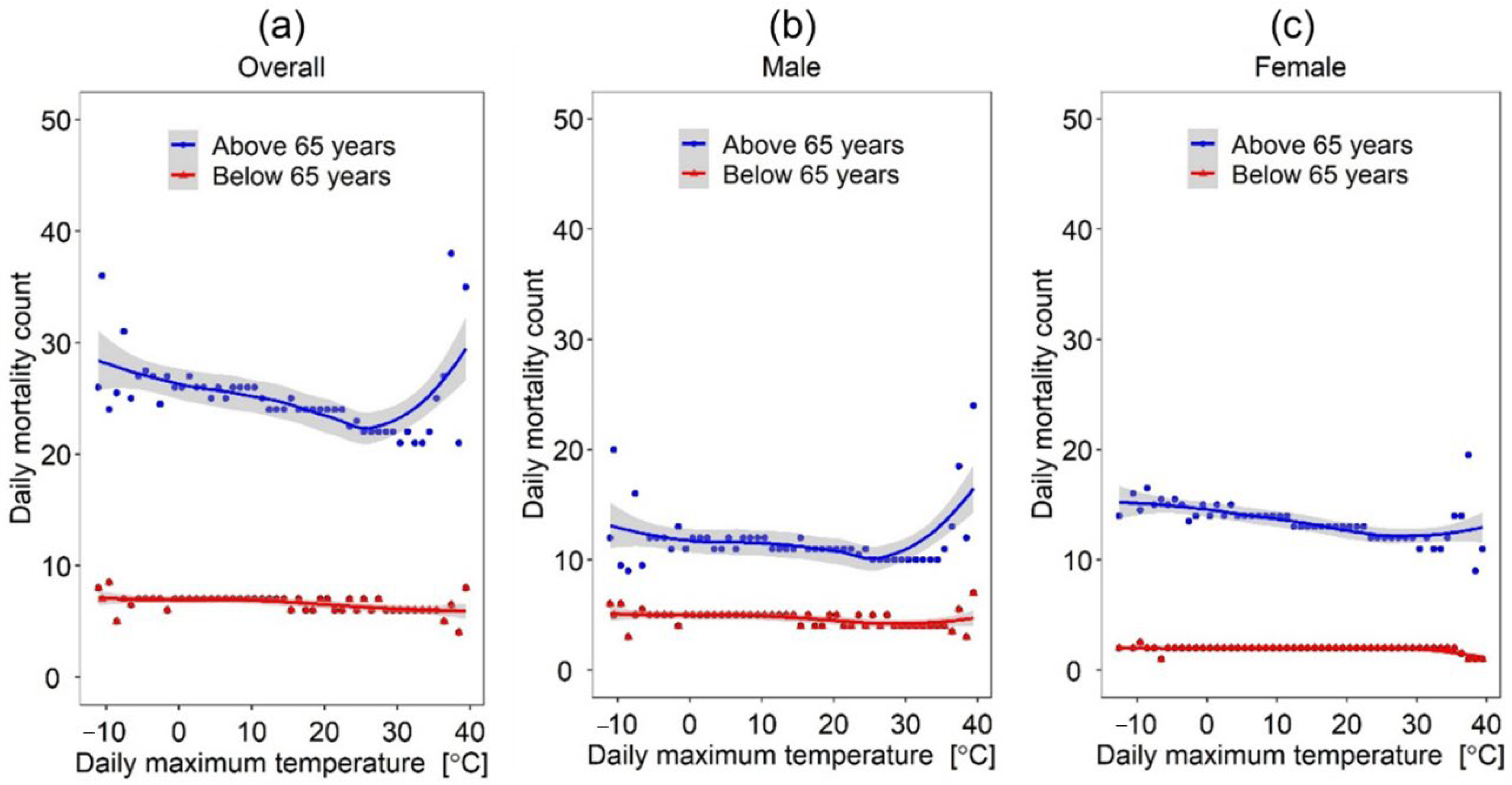 Sustainability 14 13452 g006