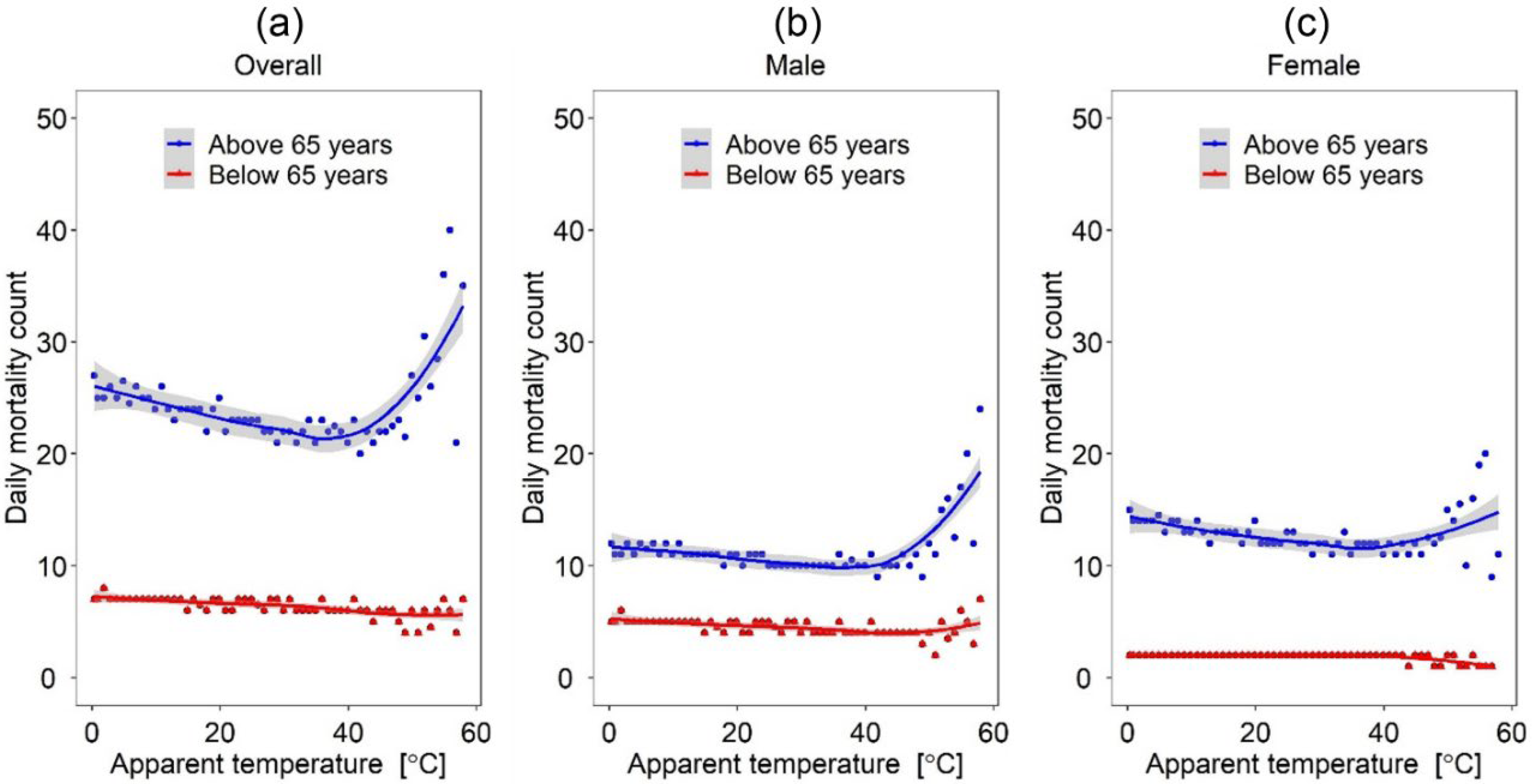 Sustainability 14 13452 g007