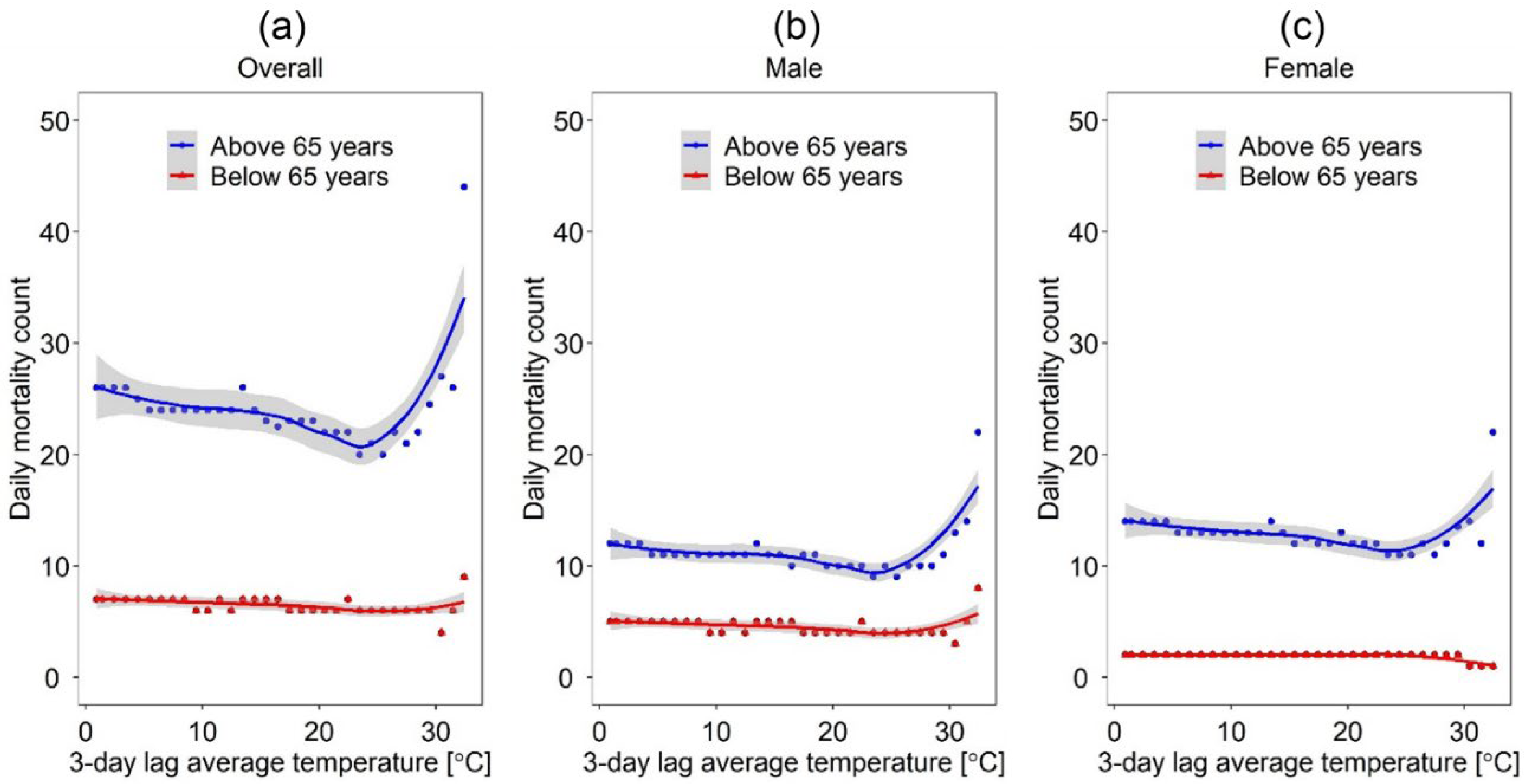 Sustainability 14 13452 g008