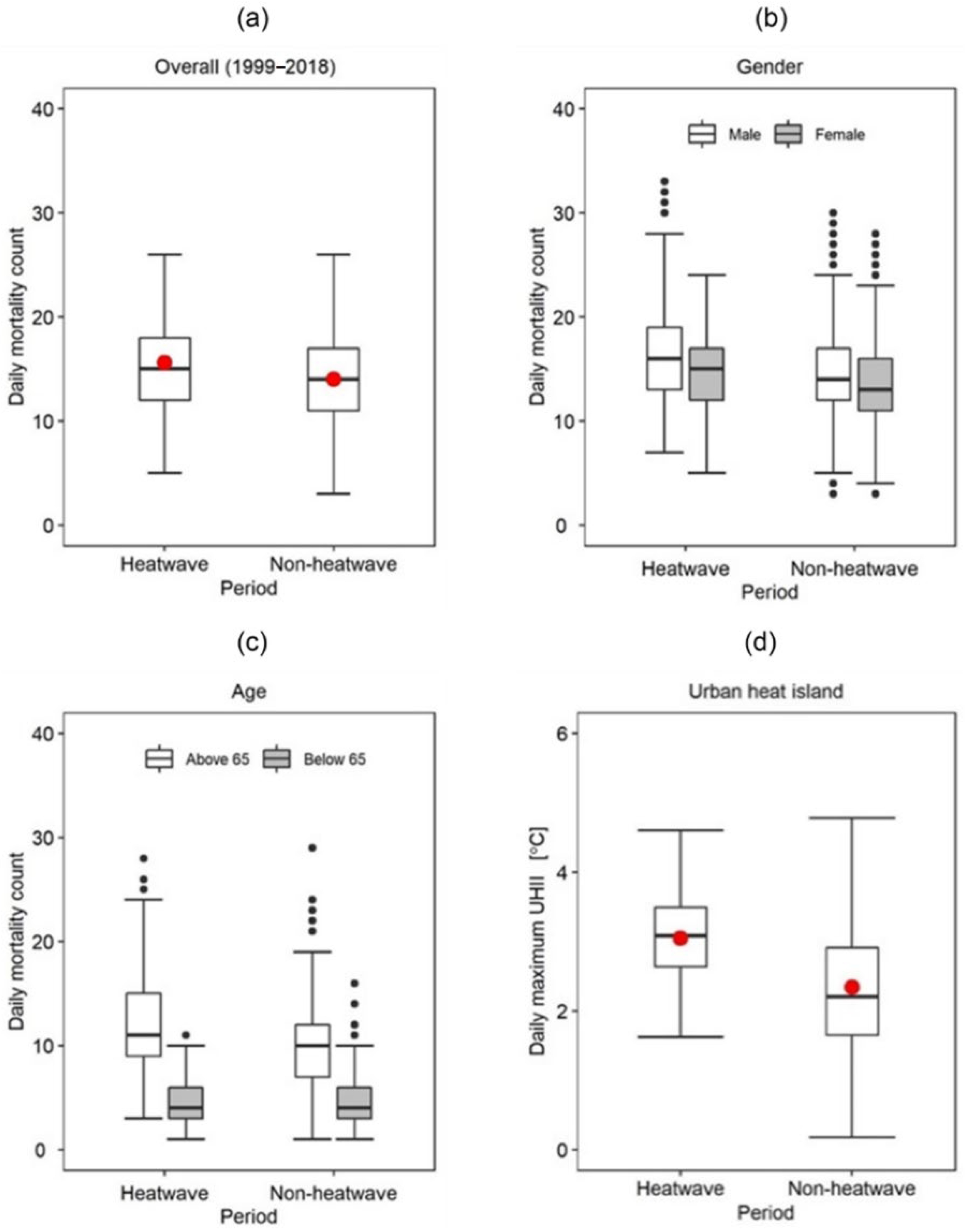Sustainability 14 13452 g009