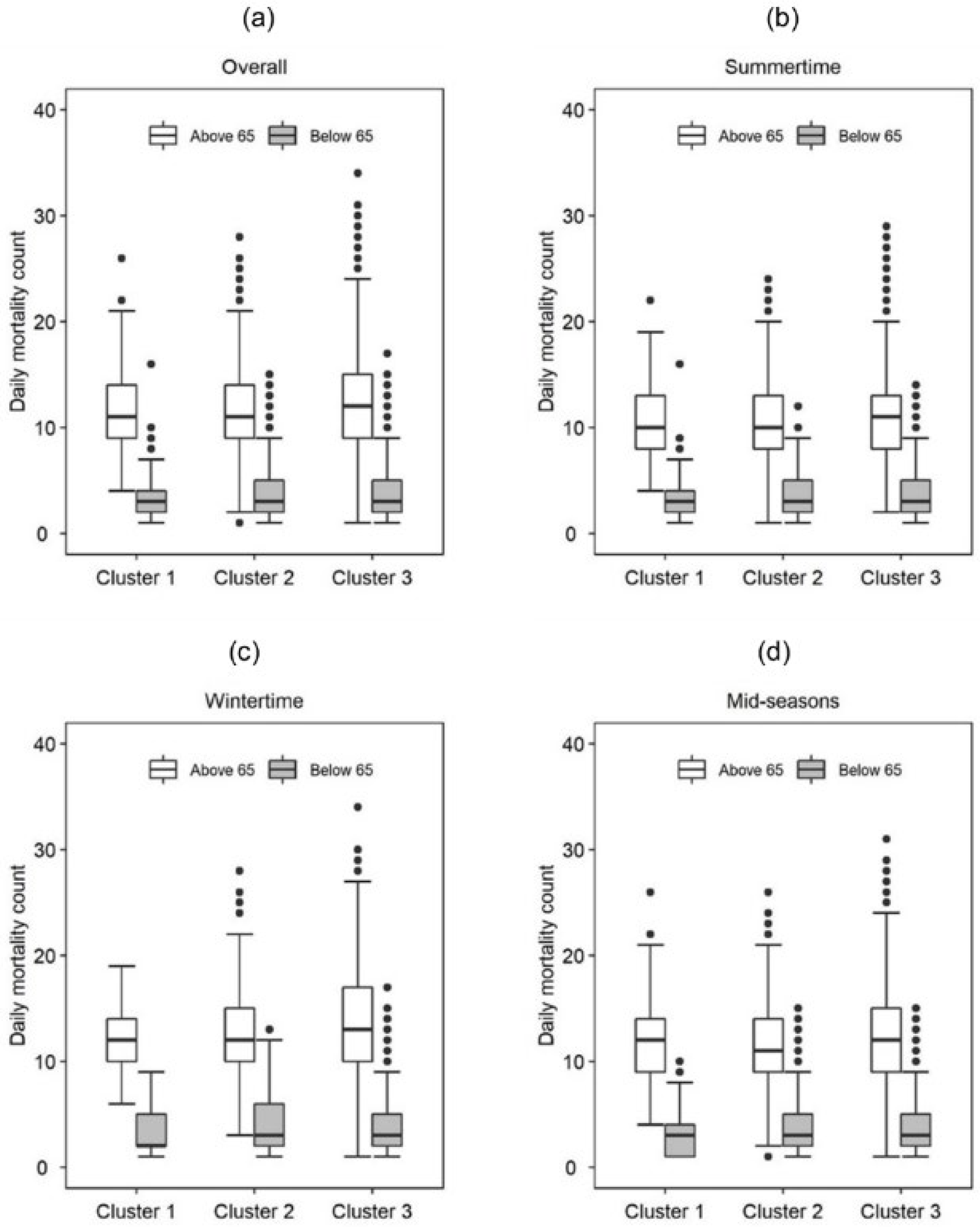 Sustainability 14 13452 g010