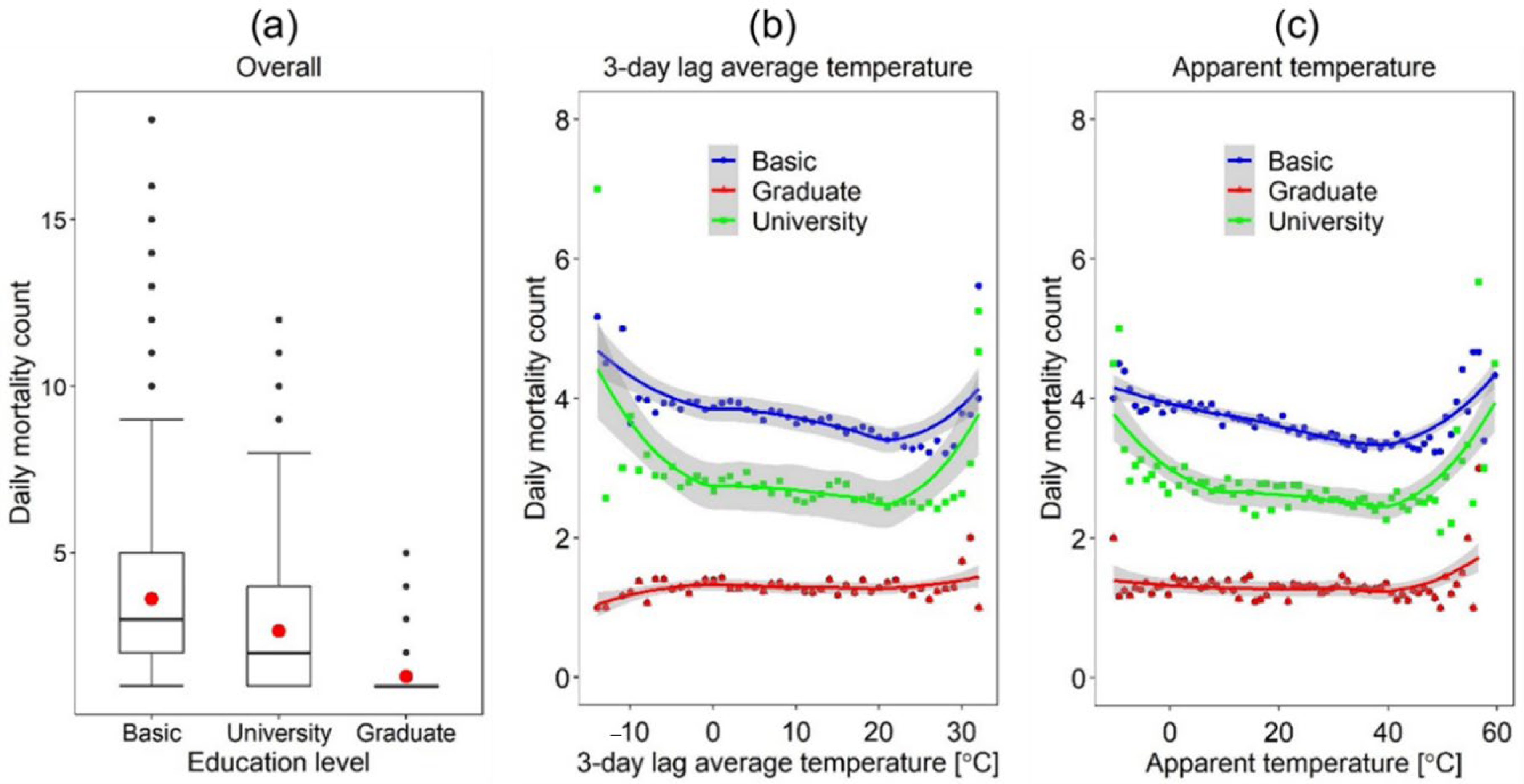 Sustainability 14 13452 g012