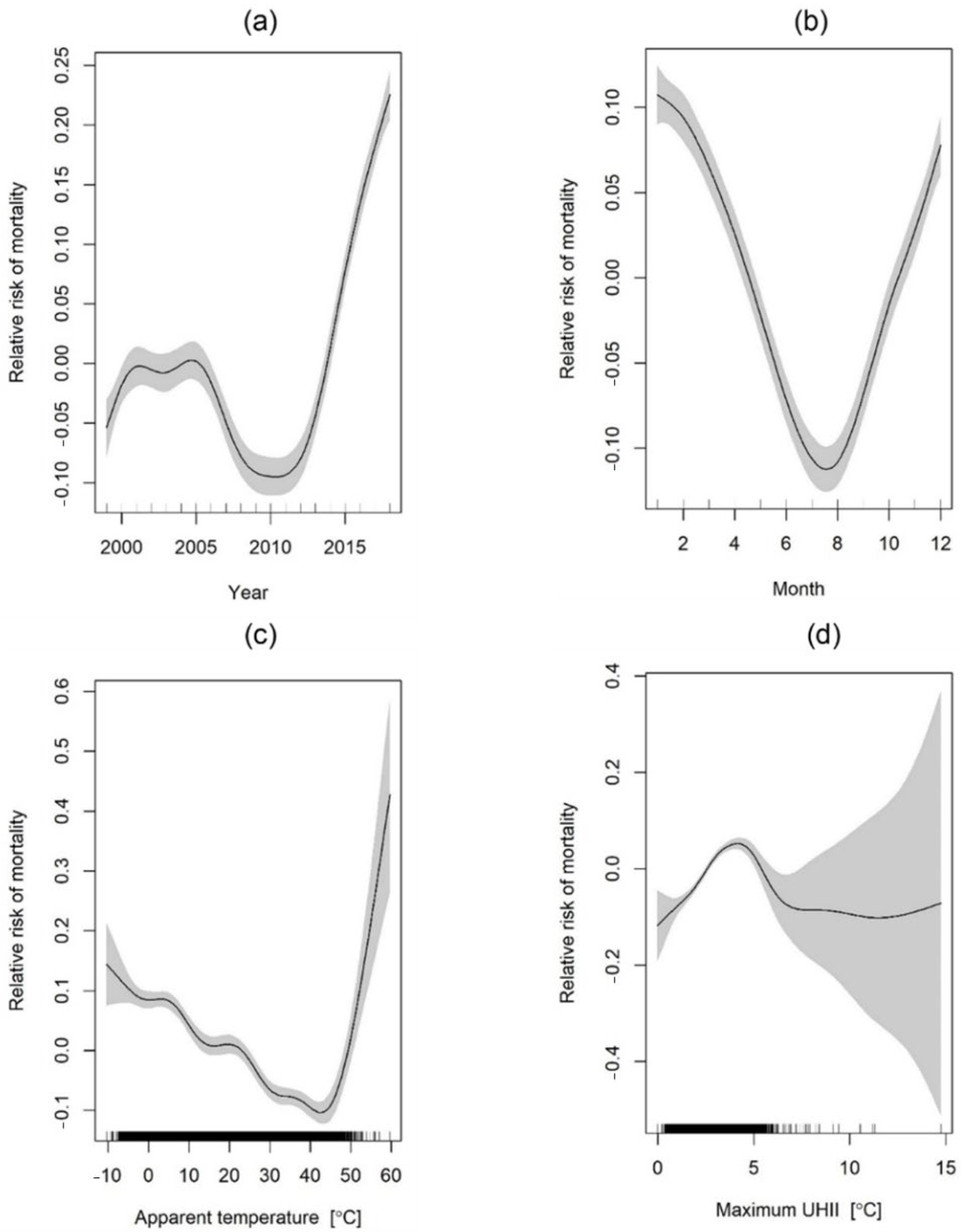 Sustainability 14 13452 g013