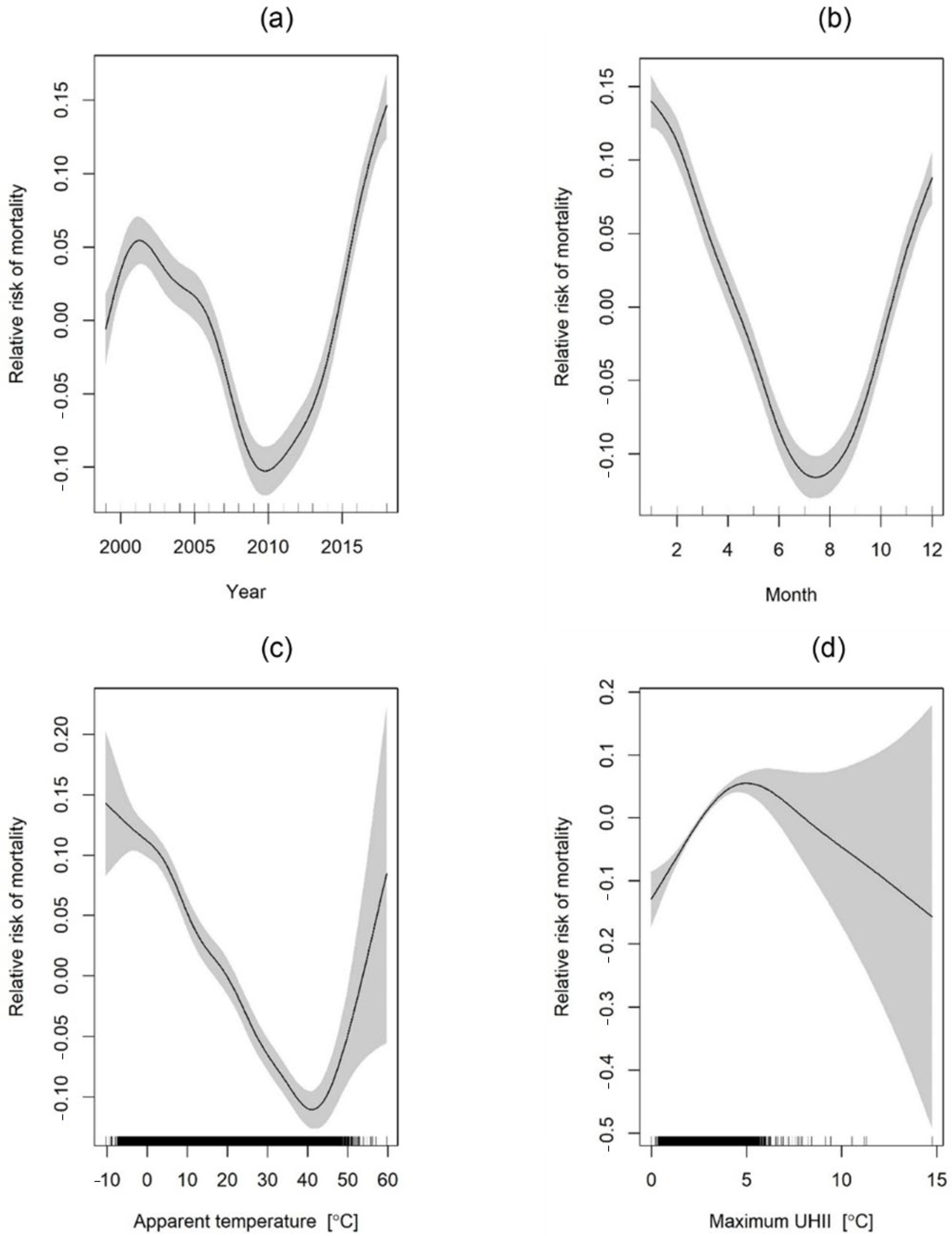 Sustainability 14 13452 g014