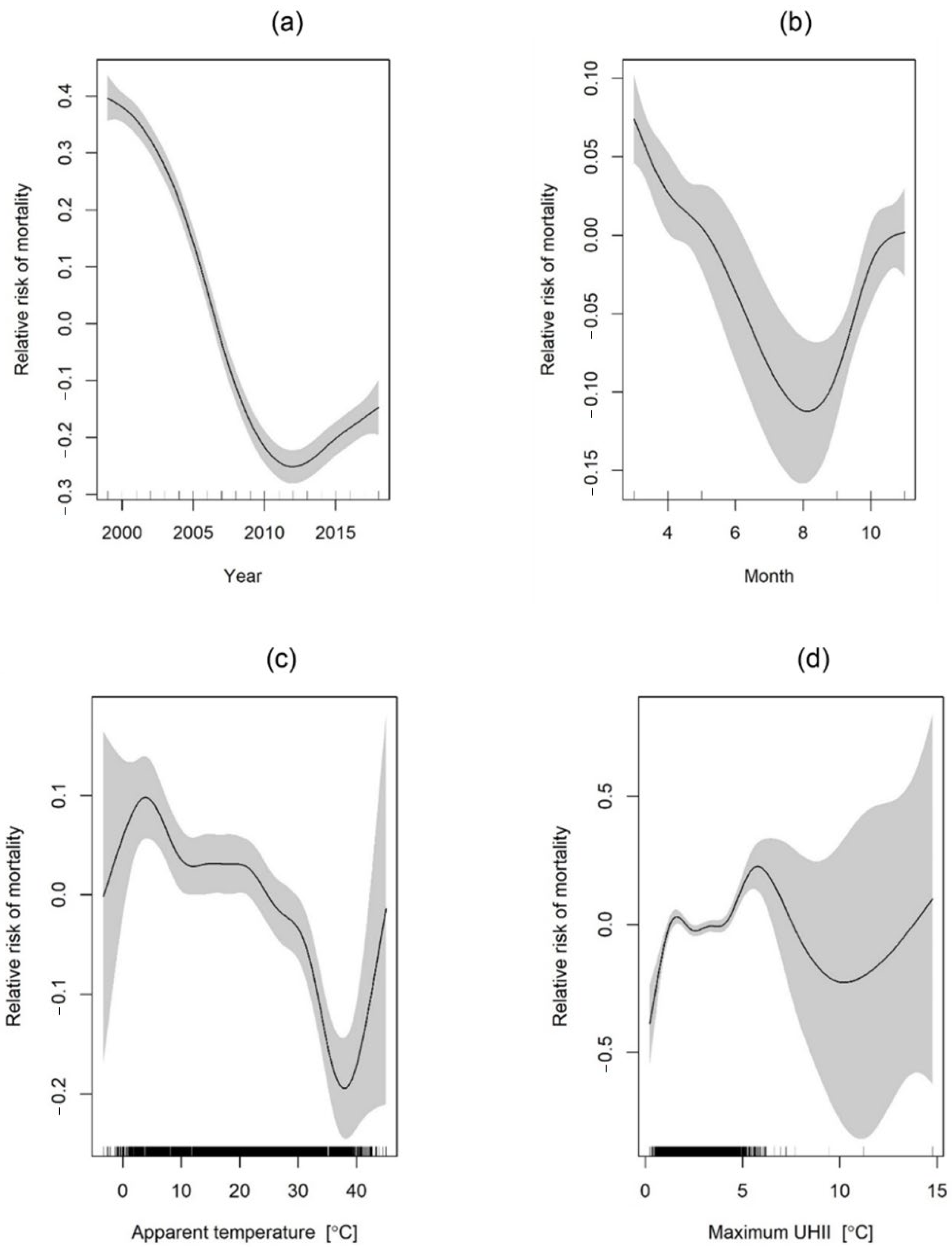 Sustainability 14 13452 g016