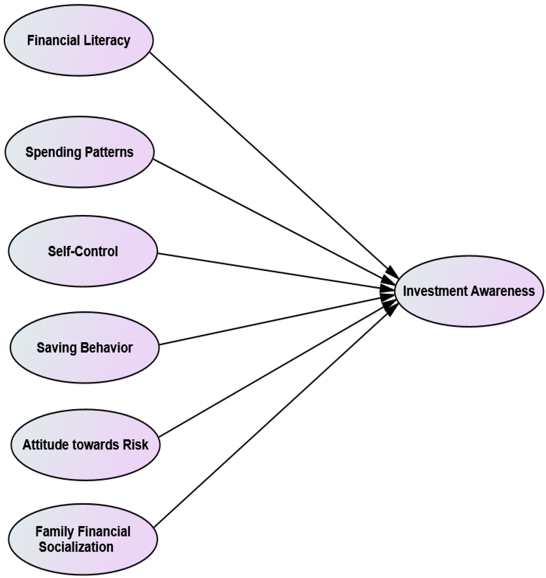Sustainability 14 13454 g001