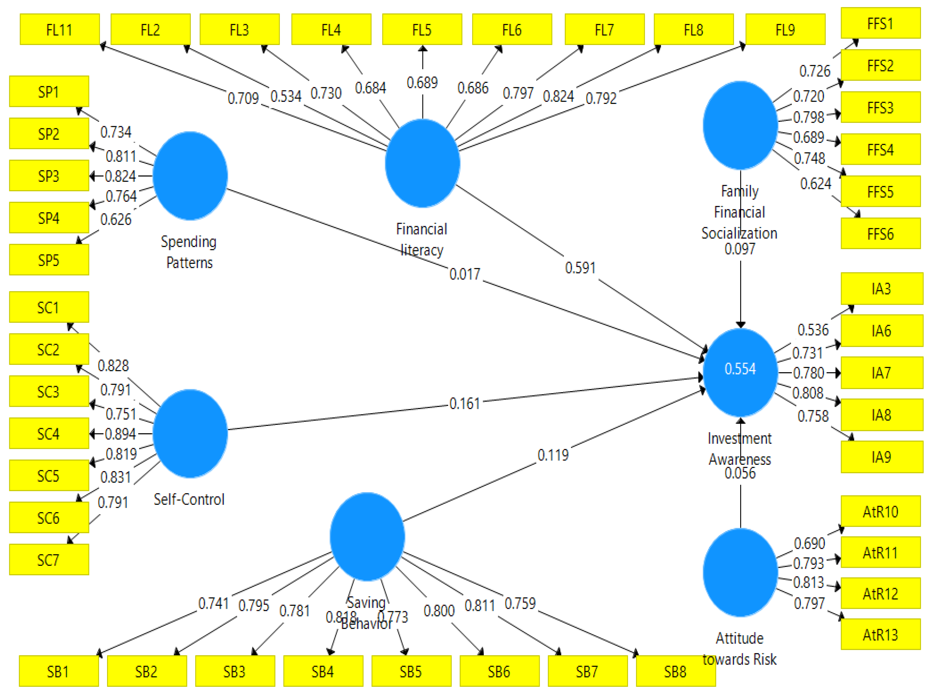 Sustainability 14 13454 g002