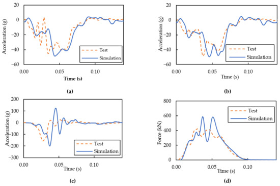 Sustainability 14 13458 g0a3